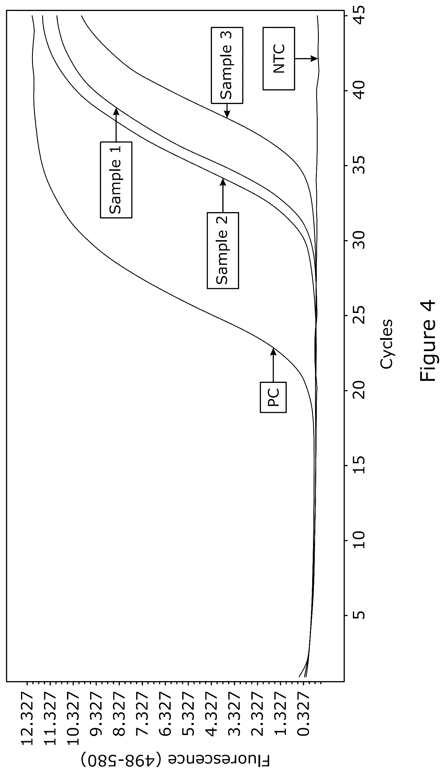 Patent US12378545 Figure 4 – Method for nucleic acid depletion