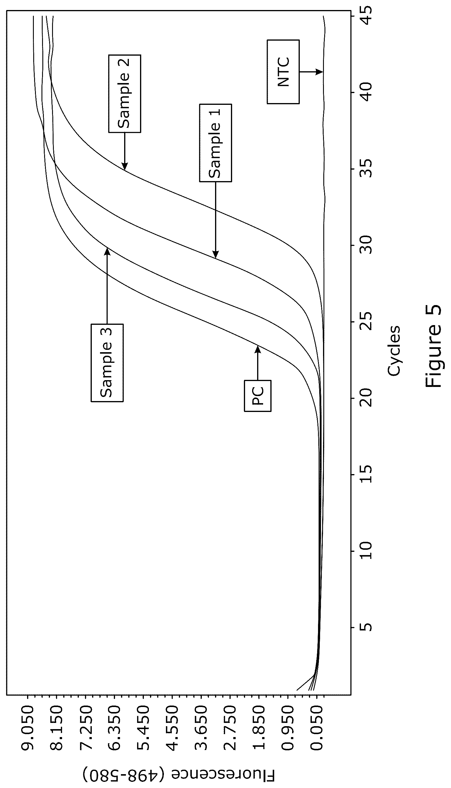 Patent US12378545 Figure 5 – Method for nucleic acid depletion