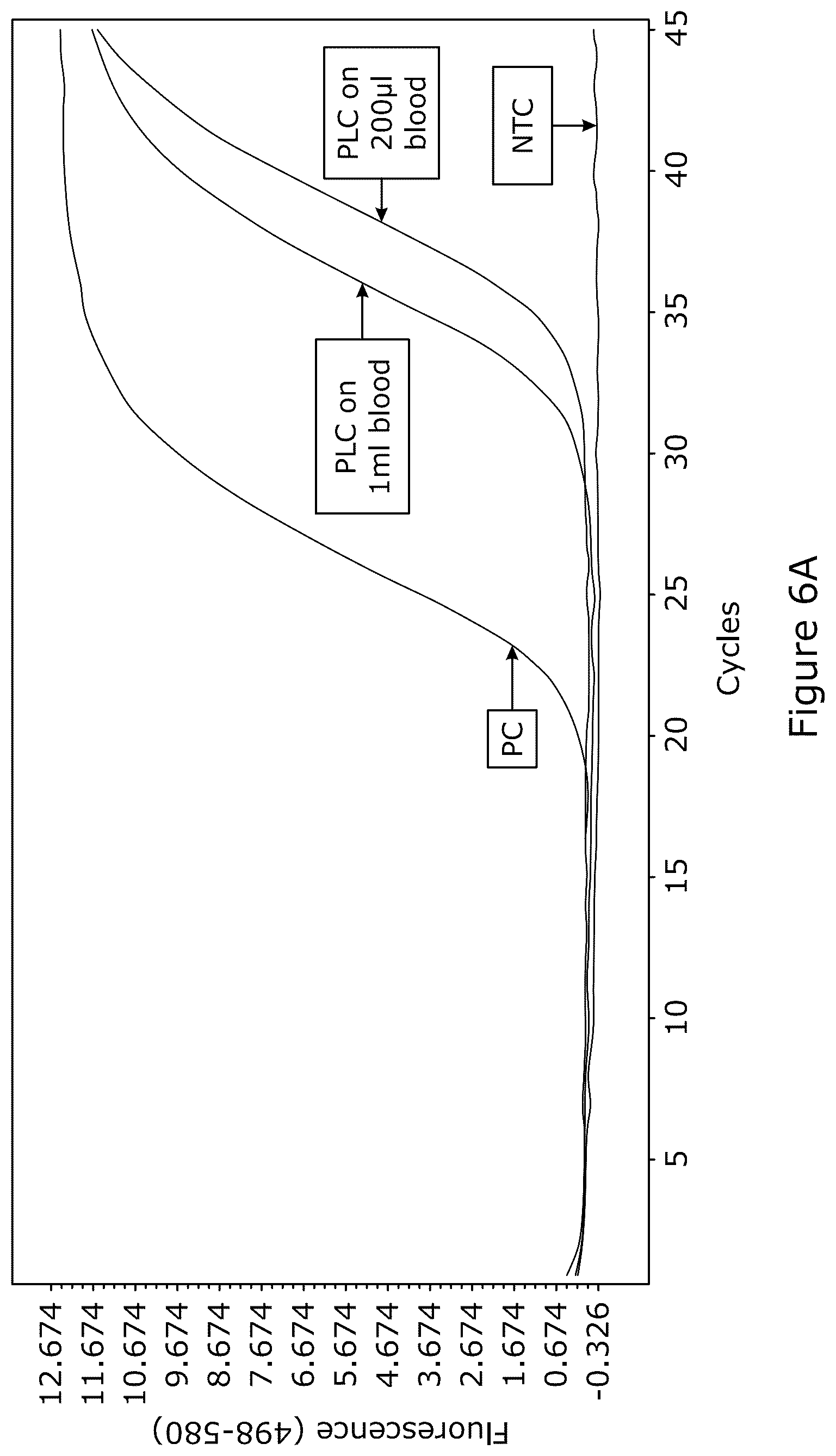 Patent US12378545 Figure 6 – Method for nucleic acid depletion