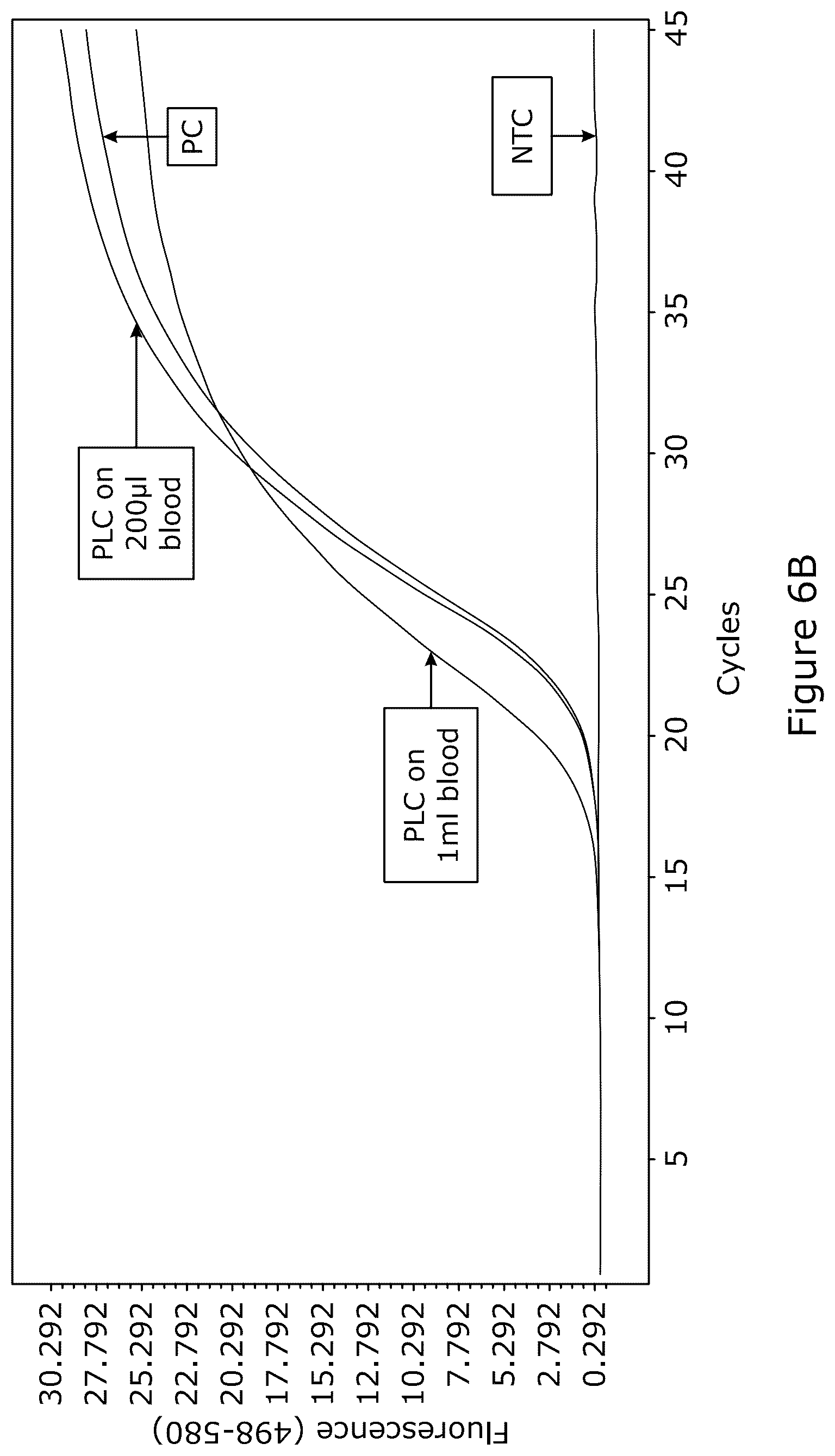 Patent US12378545 Figure 7 – Method for nucleic acid depletion