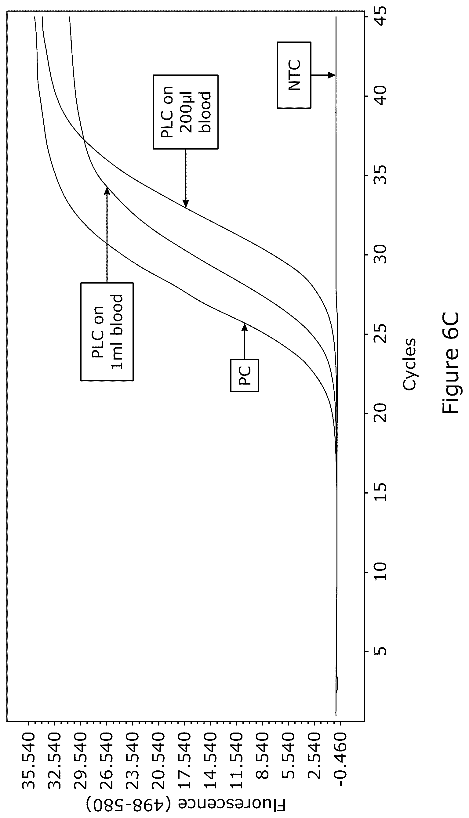 Patent US12378545 Figure 8 – Method for nucleic acid depletion