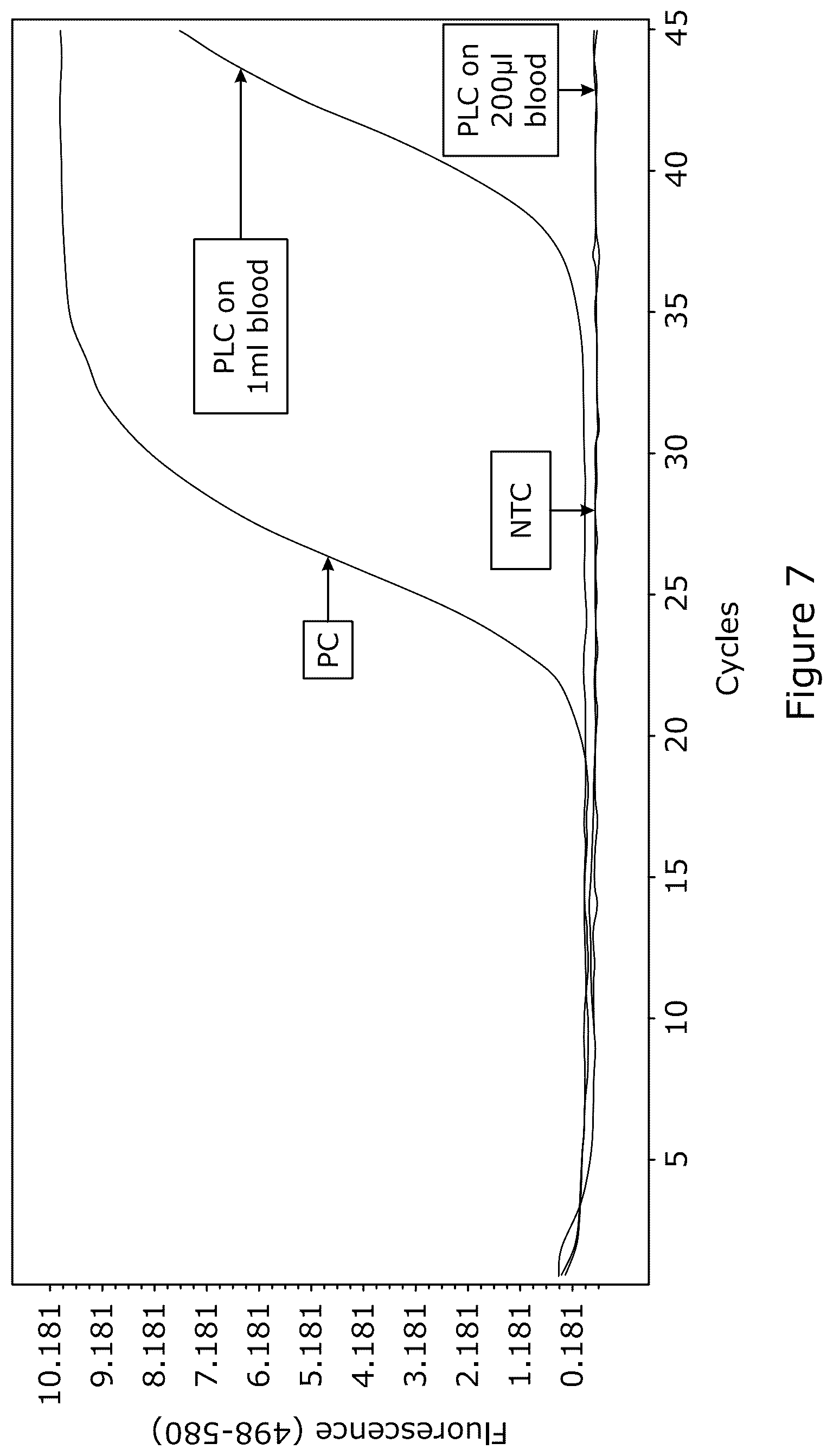 Patent US12378545 Figure 9 – Method for nucleic acid depletion