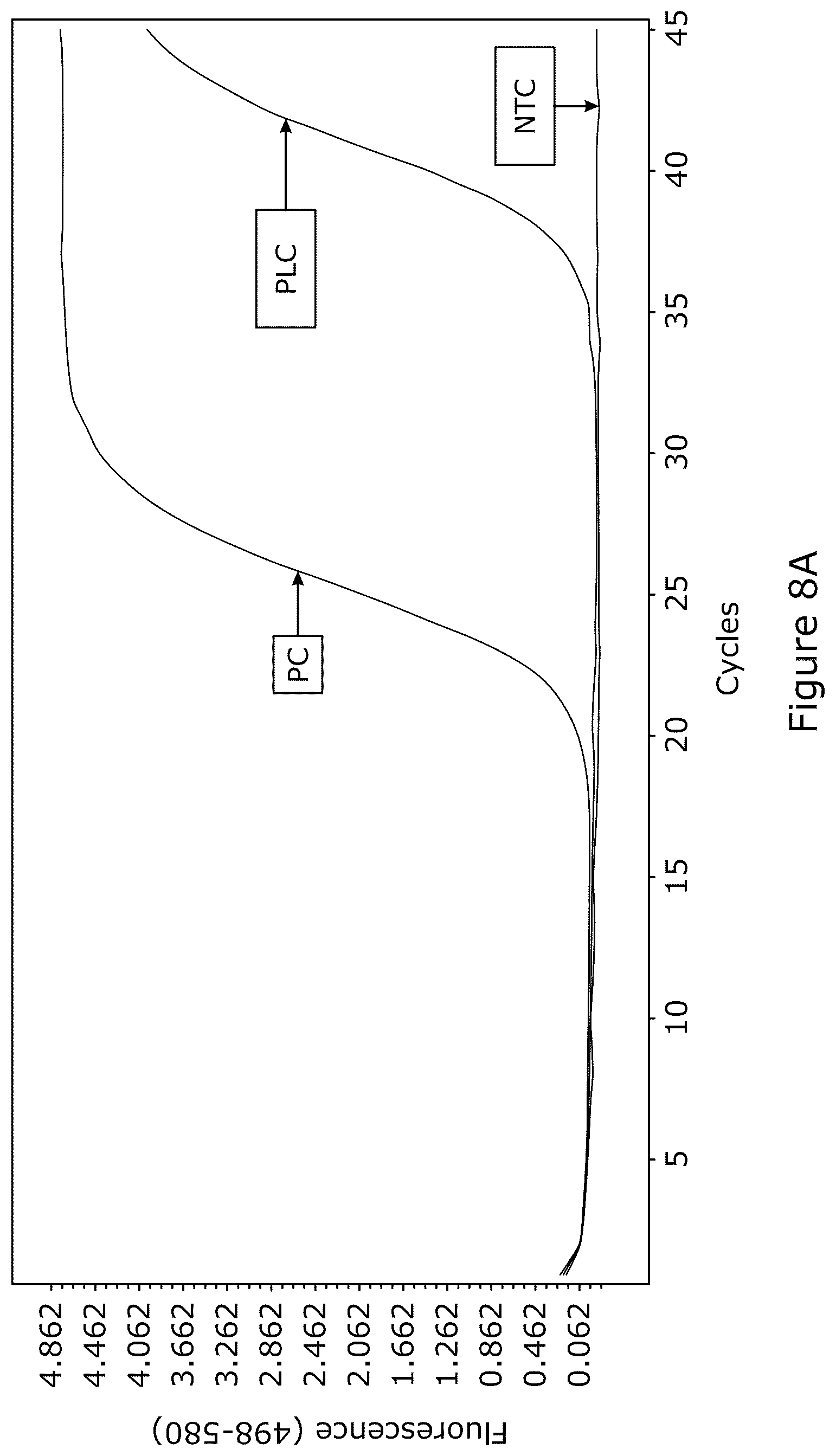 Patent US12378545 Figure 10 – Method for nucleic acid depletion