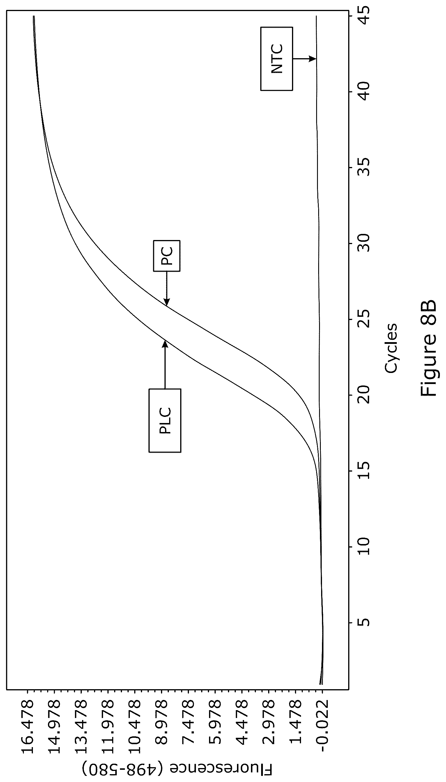 Patent US12378545 Figure 11 – Method for nucleic acid depletion