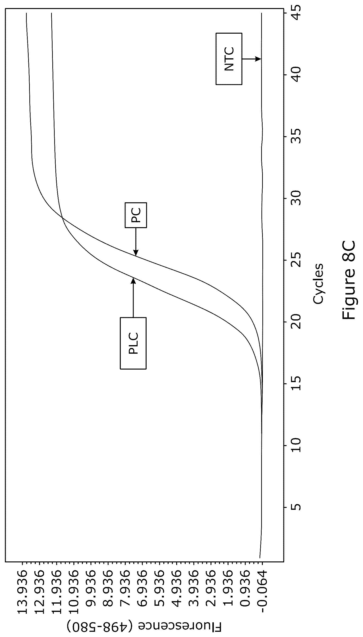 Patent US12378545 Figure 12 – Method for nucleic acid depletion