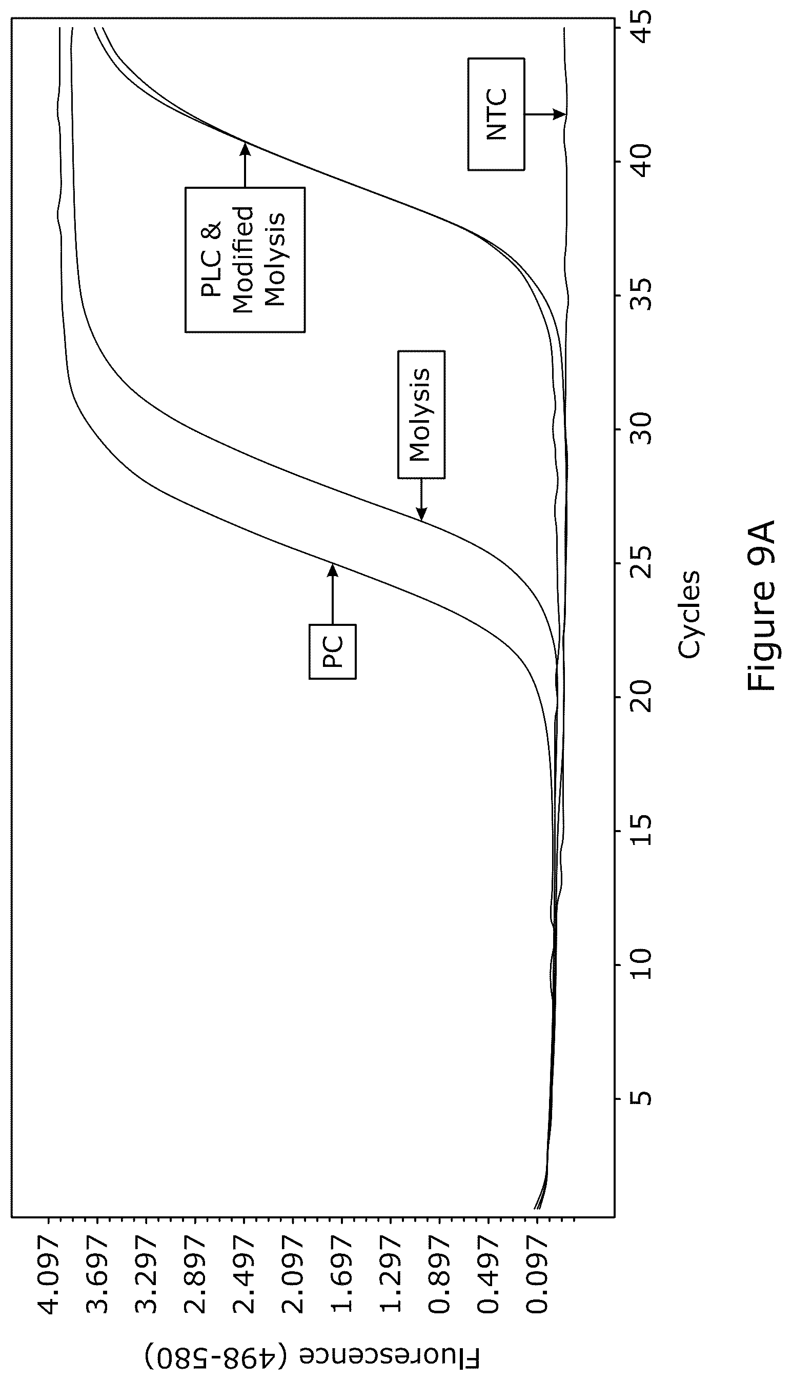 Patent US12378545 Figure 13 – Method for nucleic acid depletion