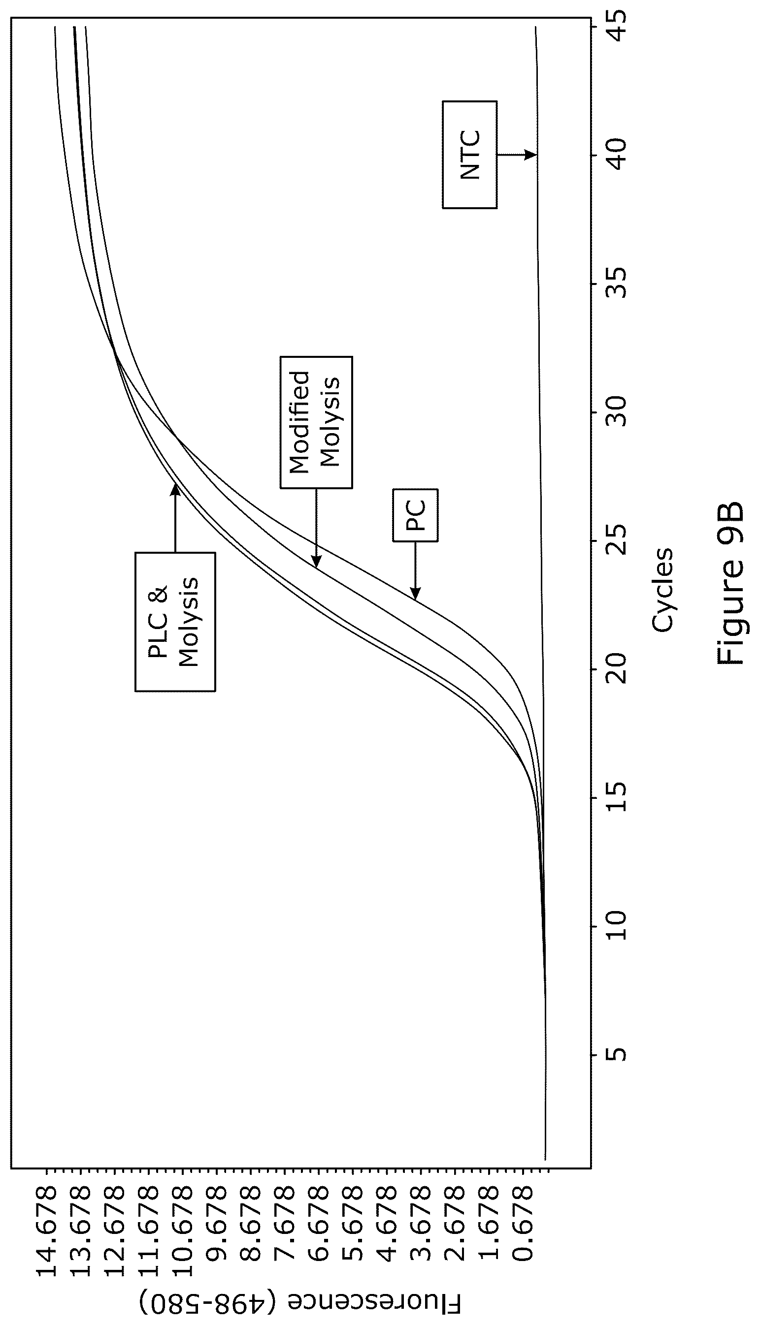 Patent US12378545 Figure 14 – Method for nucleic acid depletion