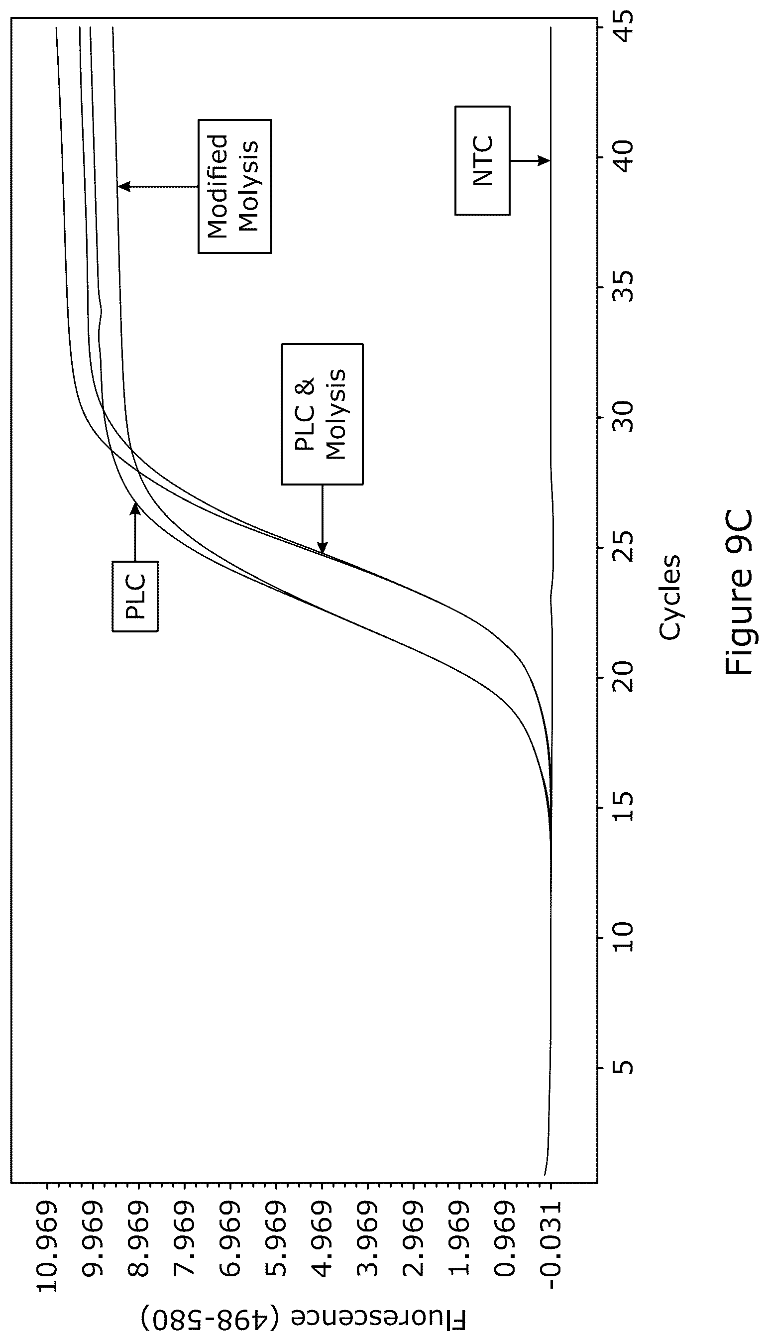 Patent US12378545 Figure 15 – Method for nucleic acid depletion