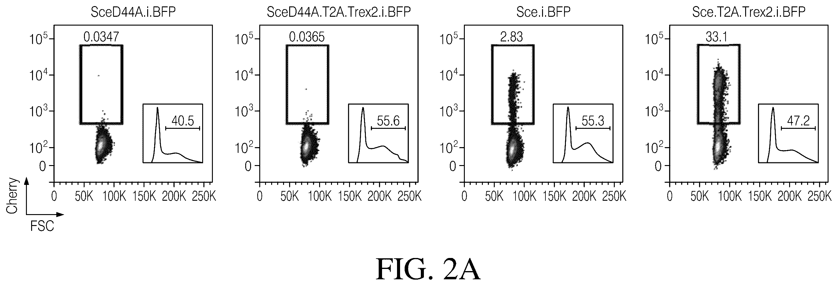 Patent US12378546 Figure 3 – Coupling endonucleases with end-processing enzymes drives high efficiency gene disruption