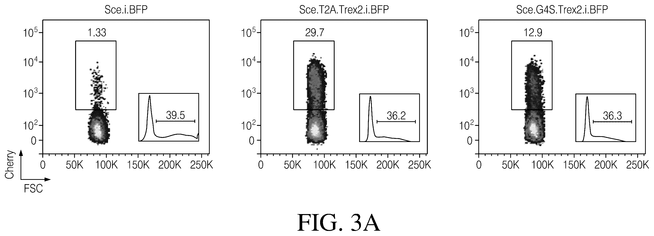 Patent US12378546 Figure 5 – Coupling endonucleases with end-processing enzymes drives high efficiency gene disruption