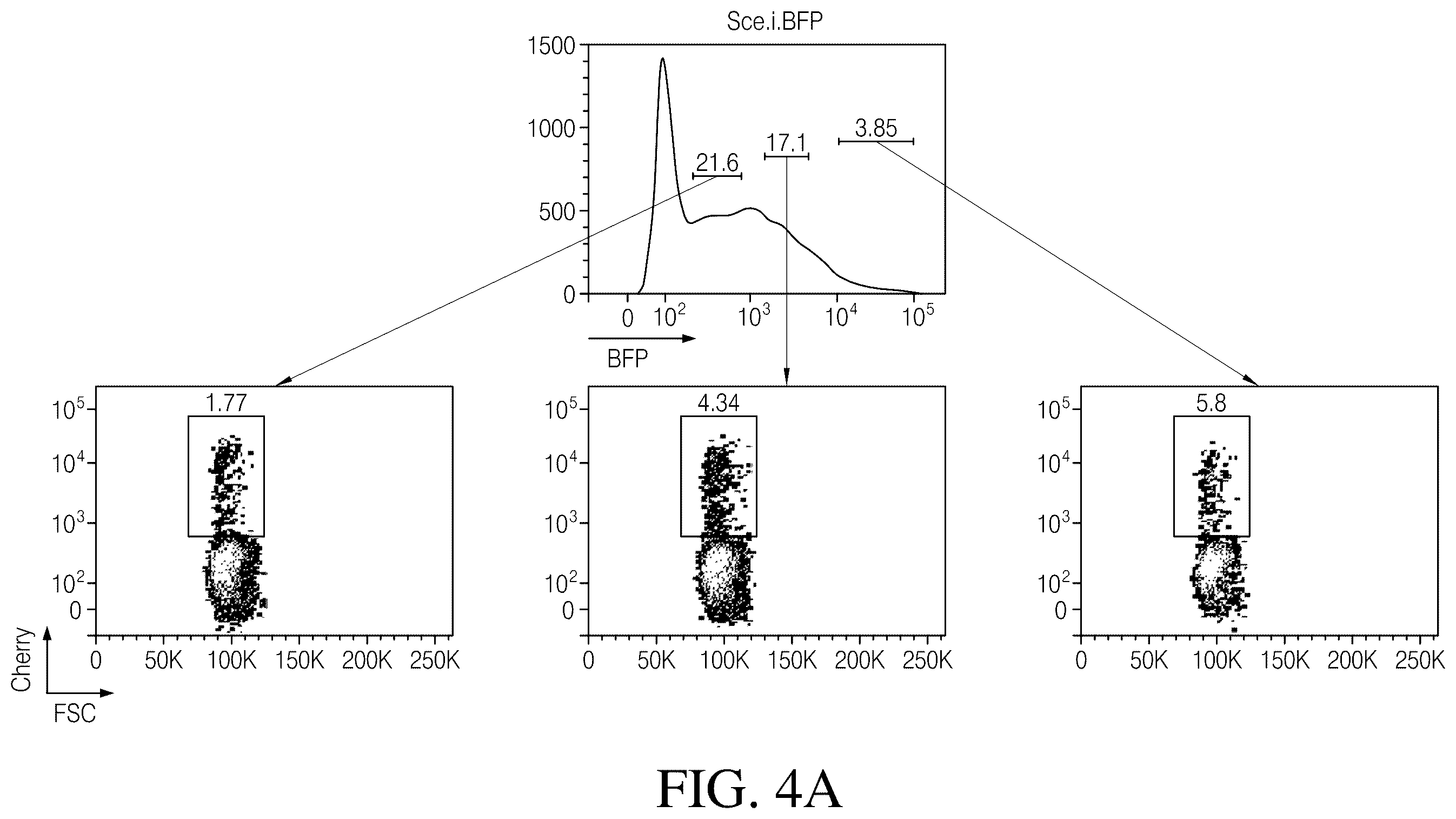 Patent US12378546 Figure 7 – Coupling endonucleases with end-processing enzymes drives high efficiency gene disruption