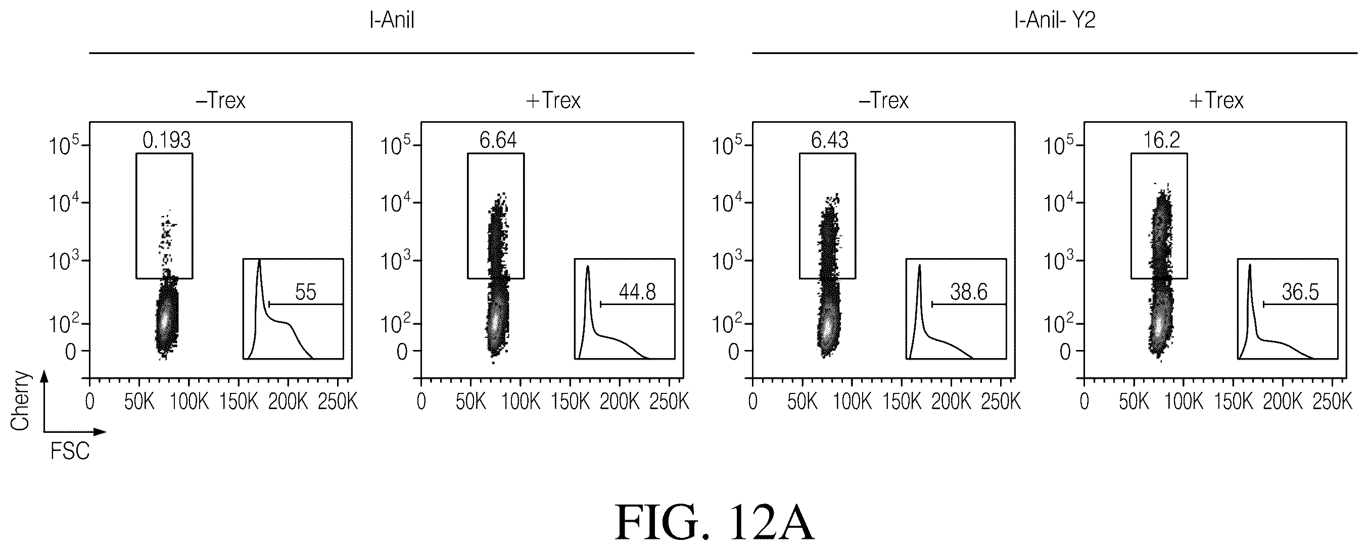 Patent US12378546 Figure 20 – Coupling endonucleases with end-processing enzymes drives high efficiency gene disruption