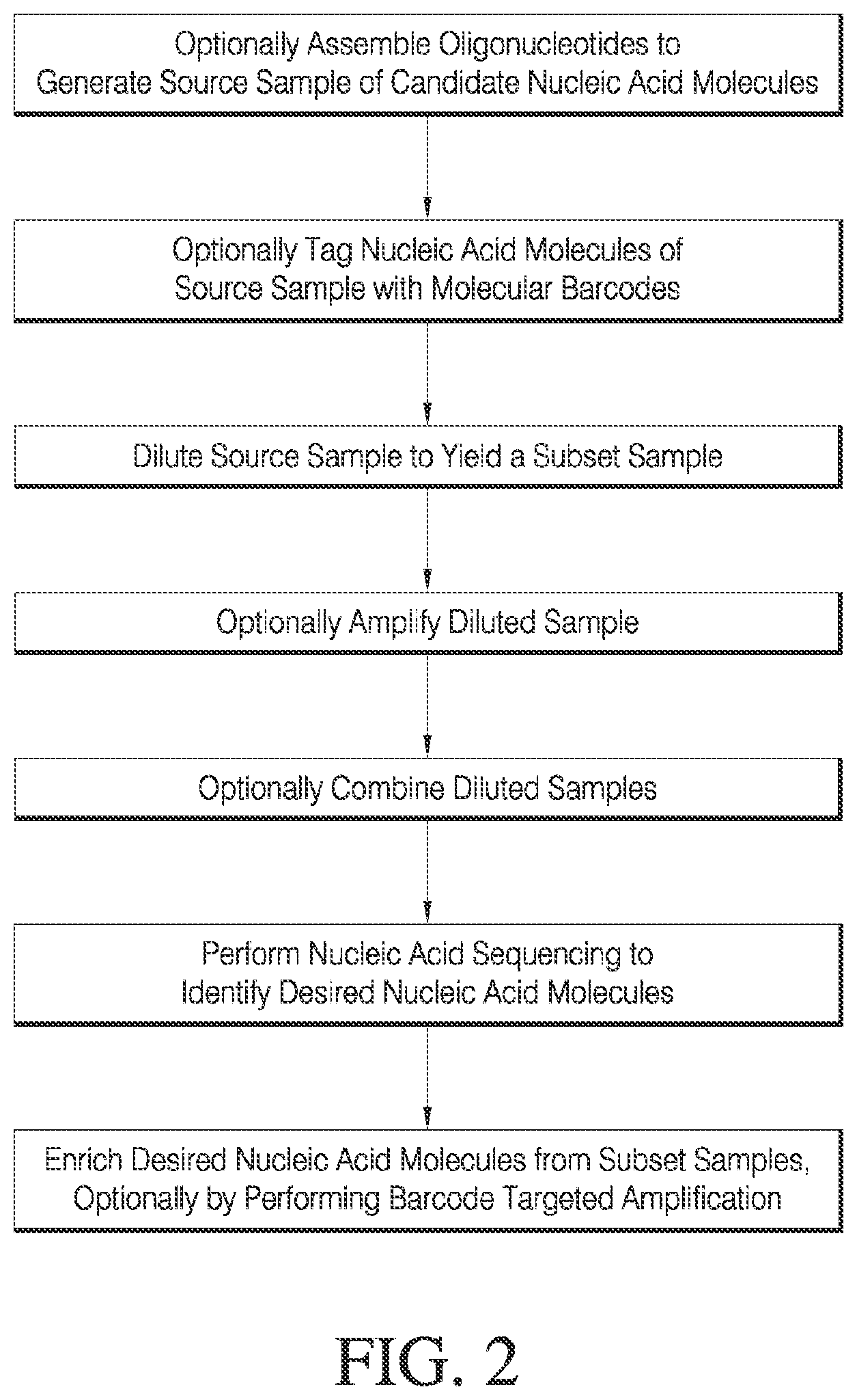 Patent US12378548 Figure 2 – Methods and compositions for cell-free cloning