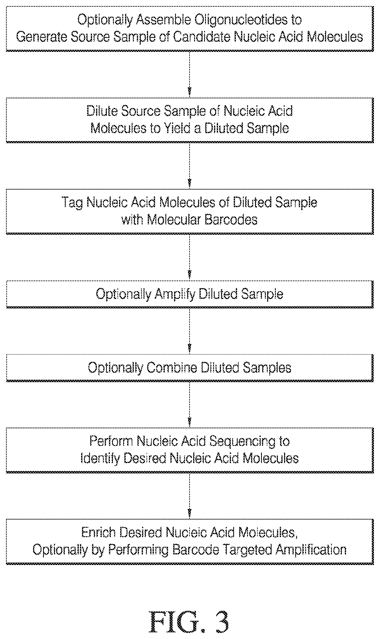 Patent US12378548 Figure 3 – Methods and compositions for cell-free cloning