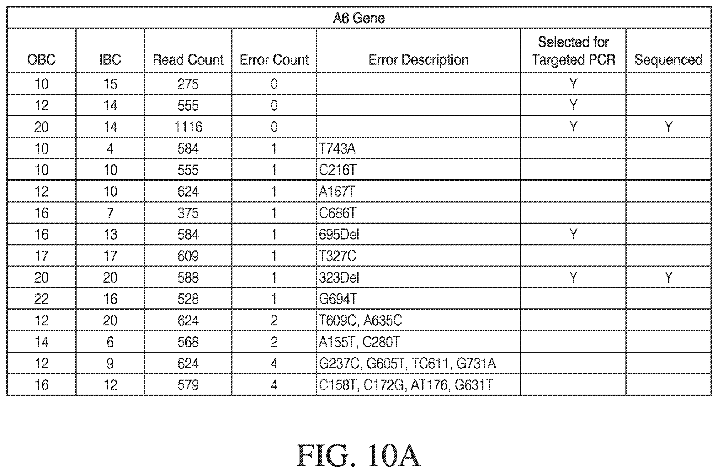 Patent US12378548 Figure 12 – Methods and compositions for cell-free cloning