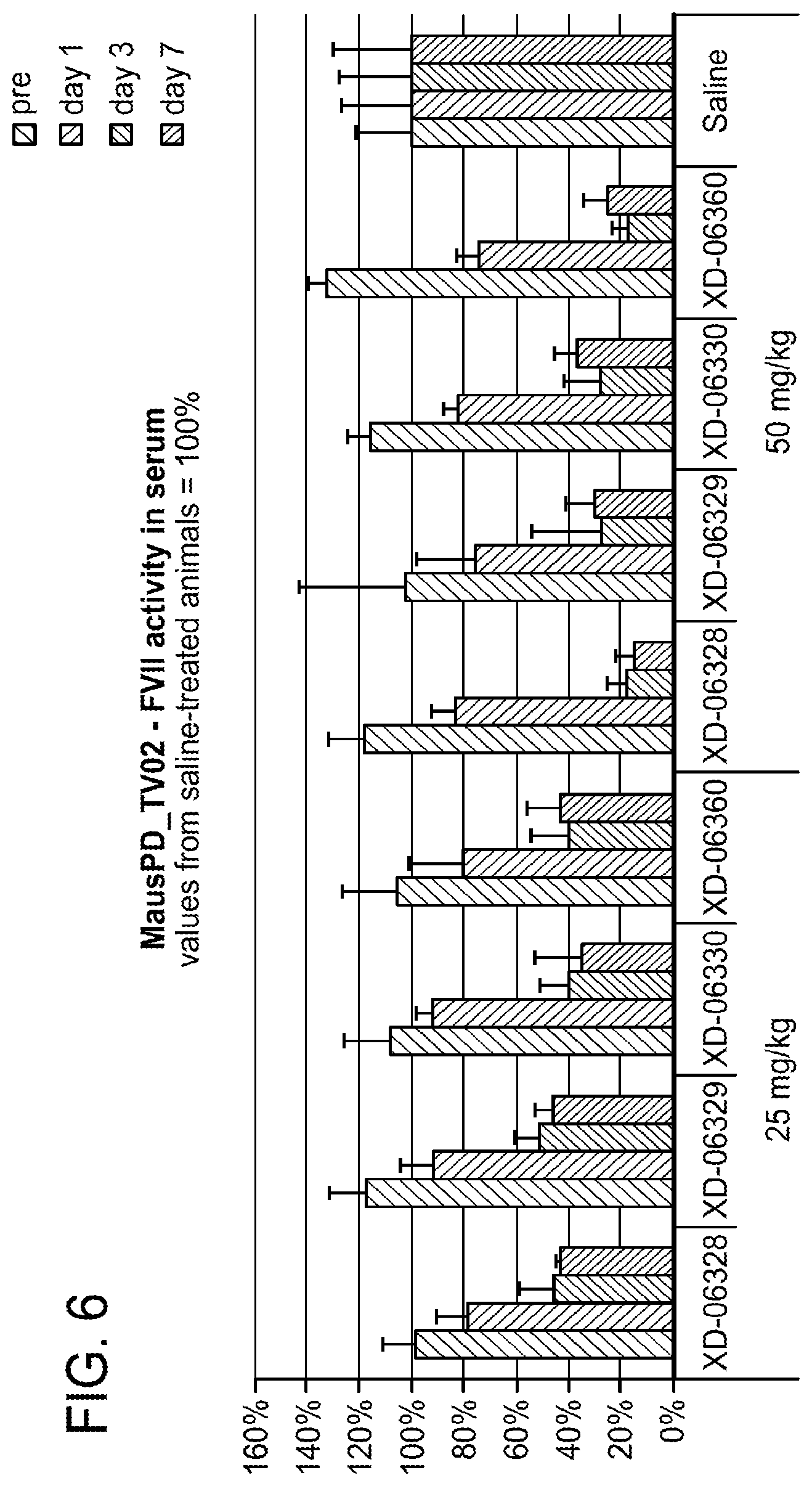 Patent US12378551 Figure 5 – Multimeric oligonucleotides having decreased kidney clearance