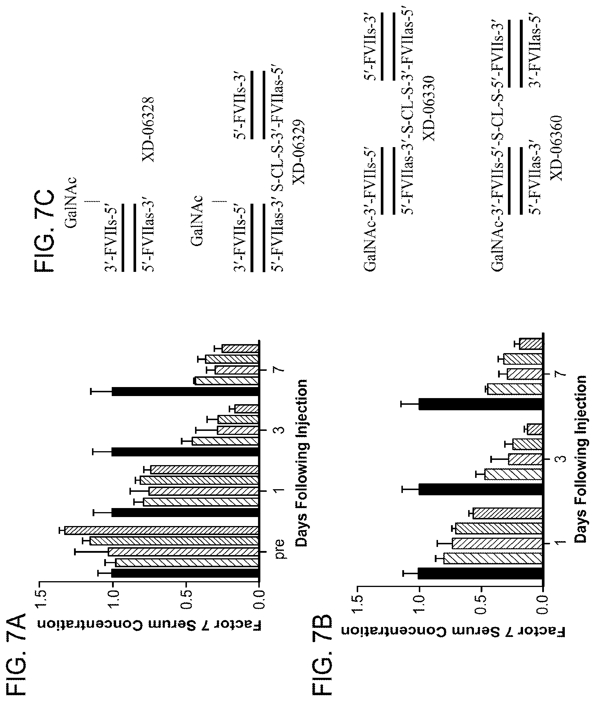 Patent US12378551 Figure 6 – Multimeric oligonucleotides having decreased kidney clearance