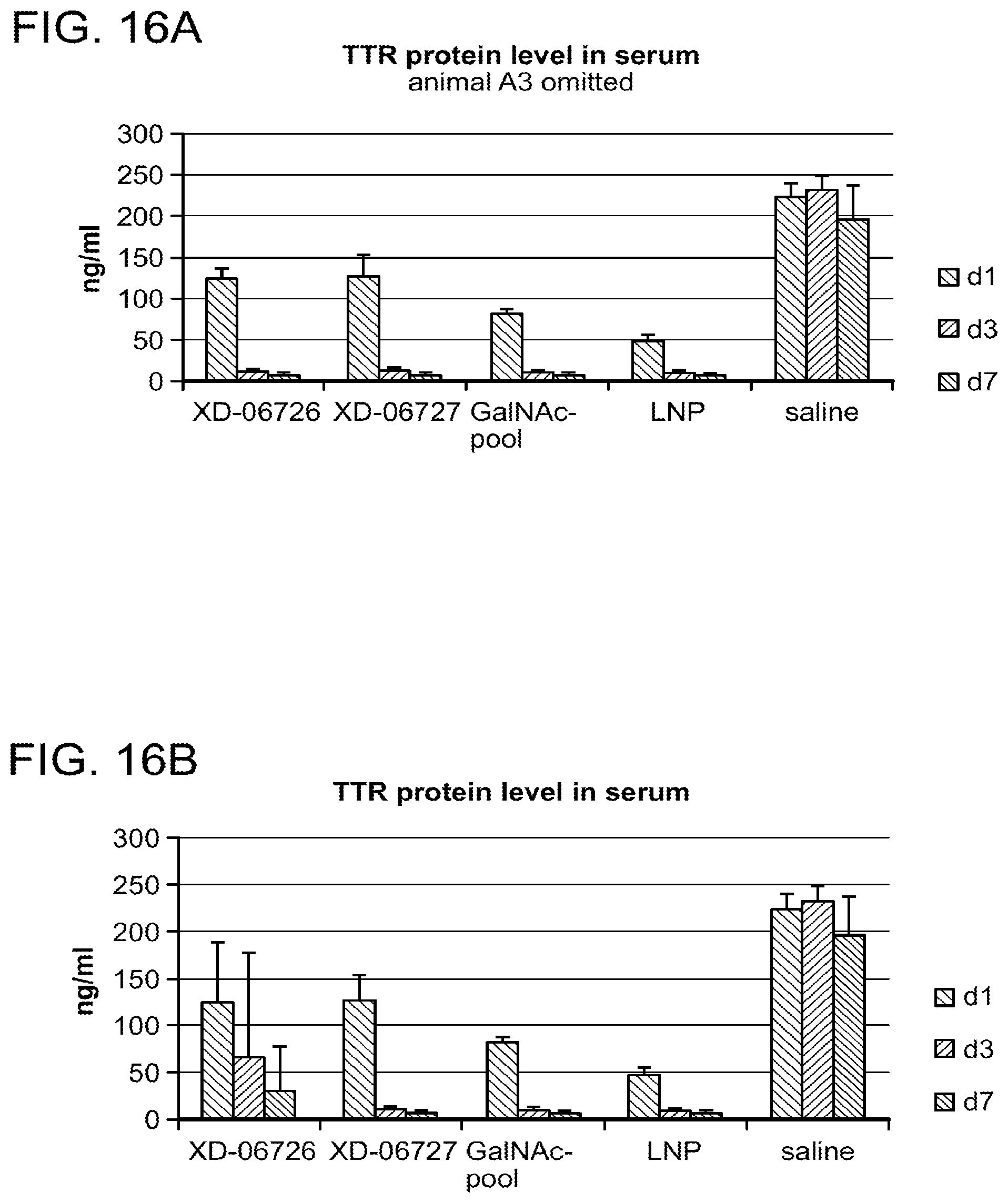 Patent US12378551 Figure 13 – Multimeric oligonucleotides having decreased kidney clearance