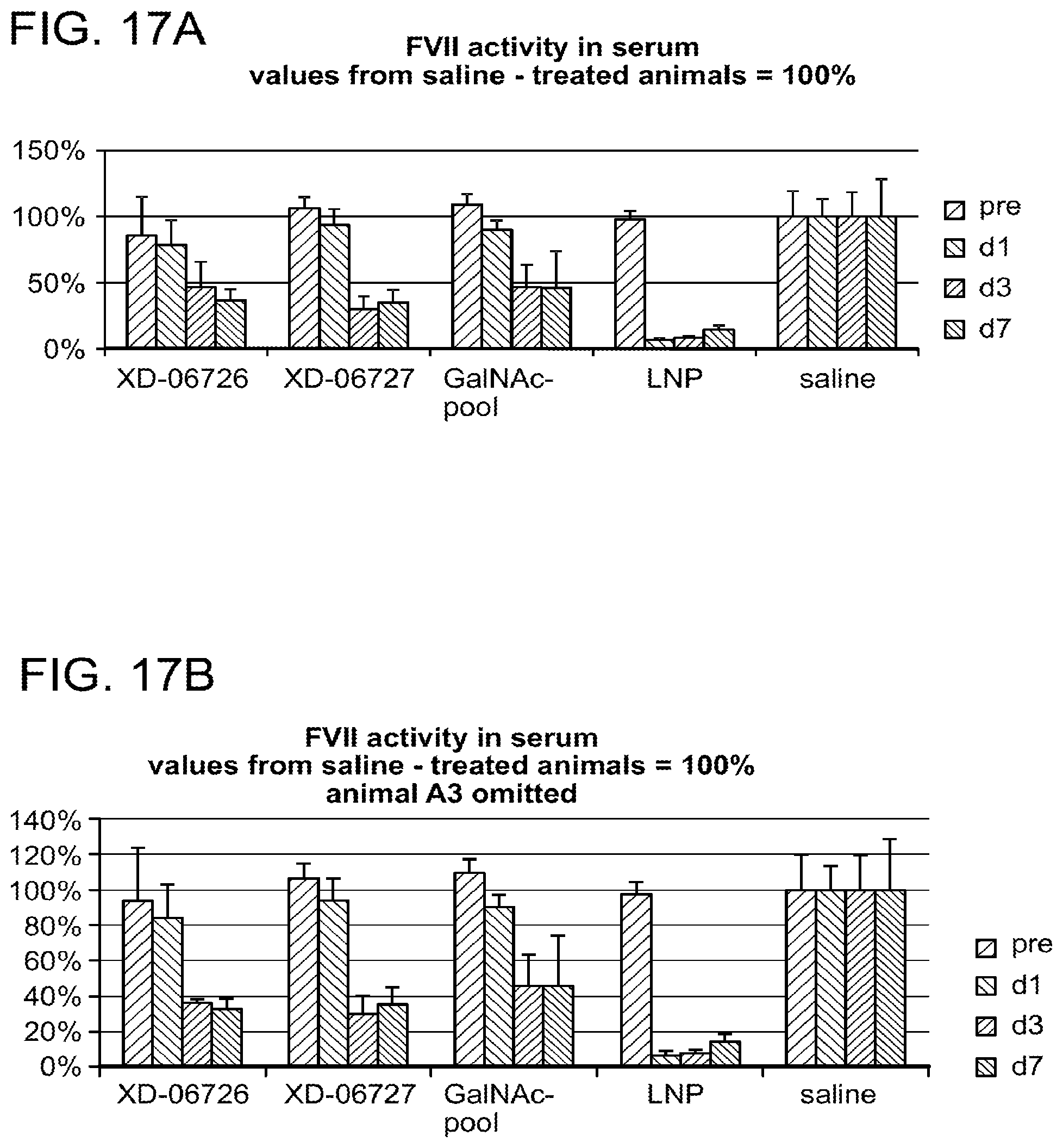 Patent US12378551 Figure 14 – Multimeric oligonucleotides having decreased kidney clearance