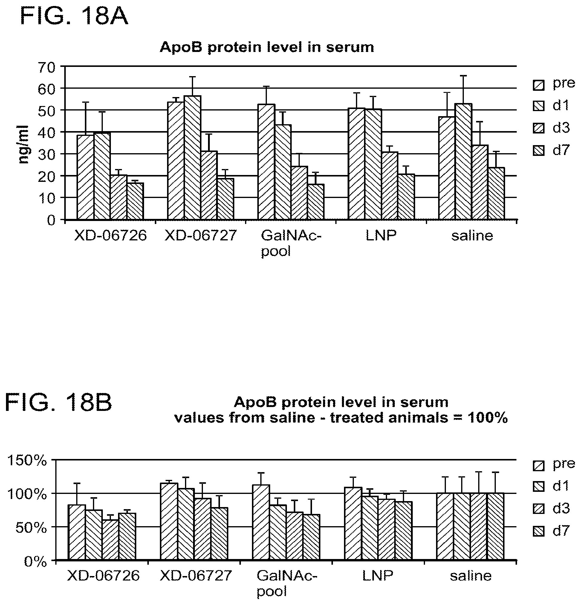 Patent US12378551 Figure 15 – Multimeric oligonucleotides having decreased kidney clearance