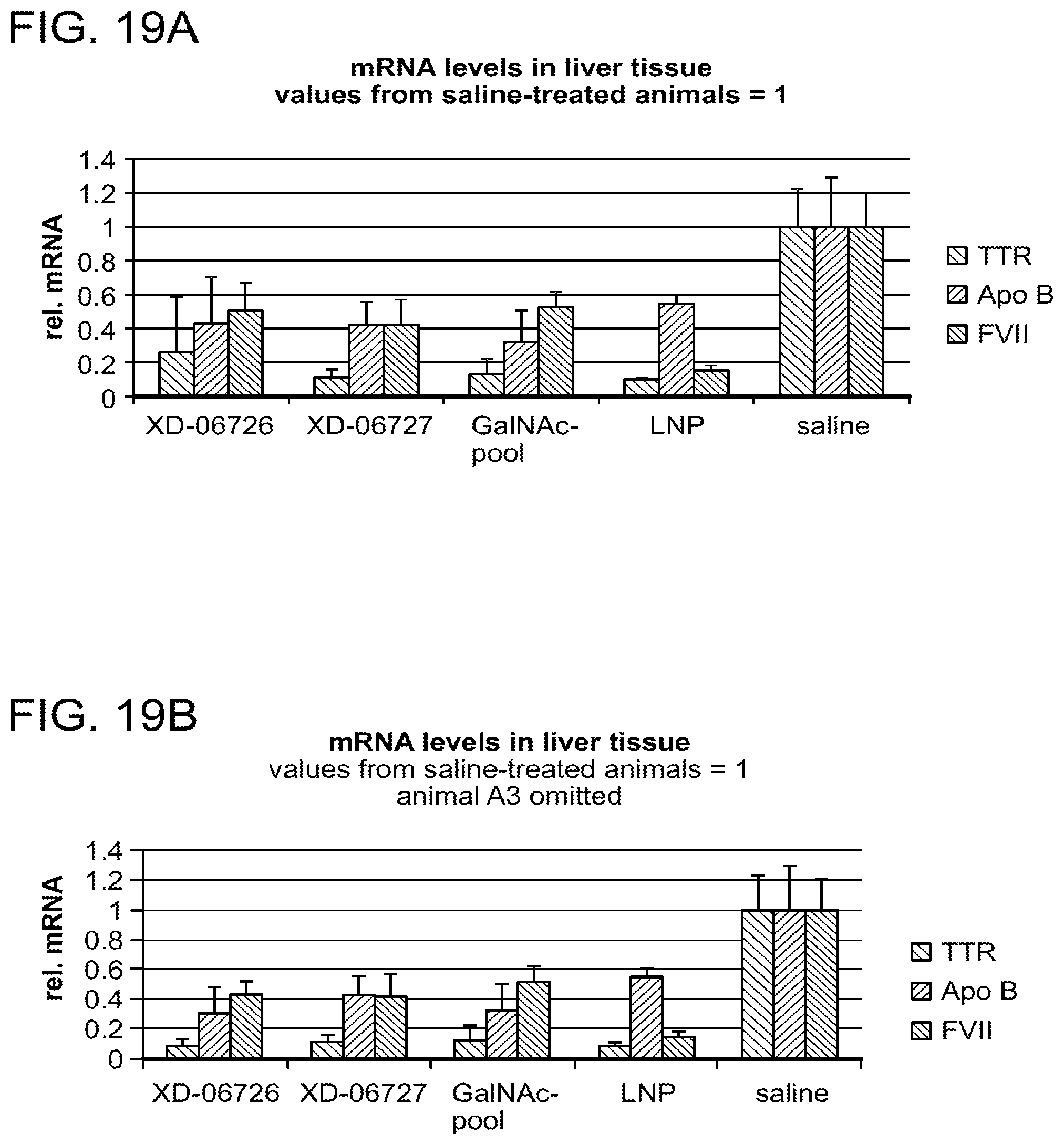 Patent US12378551 Figure 16 – Multimeric oligonucleotides having decreased kidney clearance