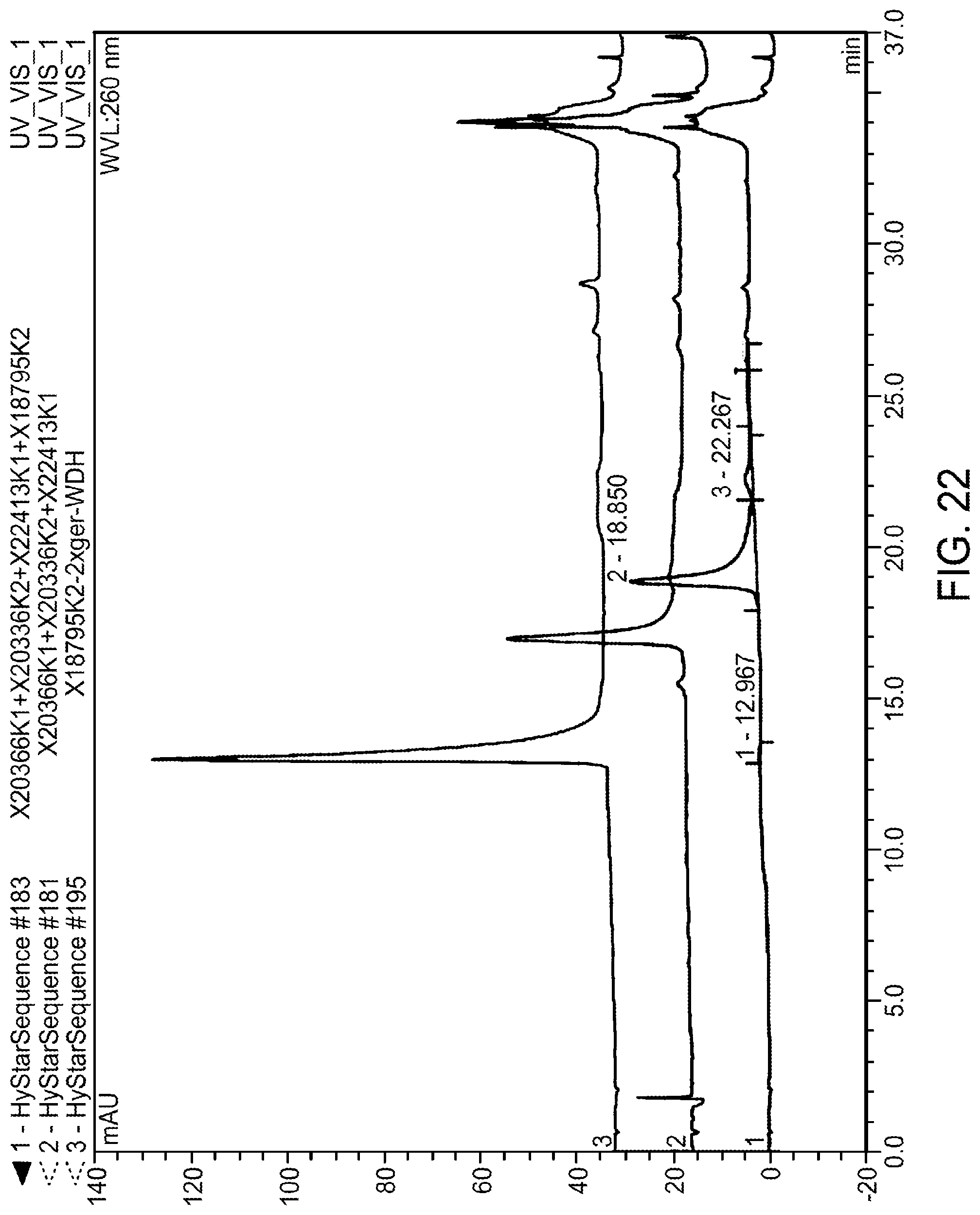 Patent US12378551 Figure 20 – Multimeric oligonucleotides having decreased kidney clearance