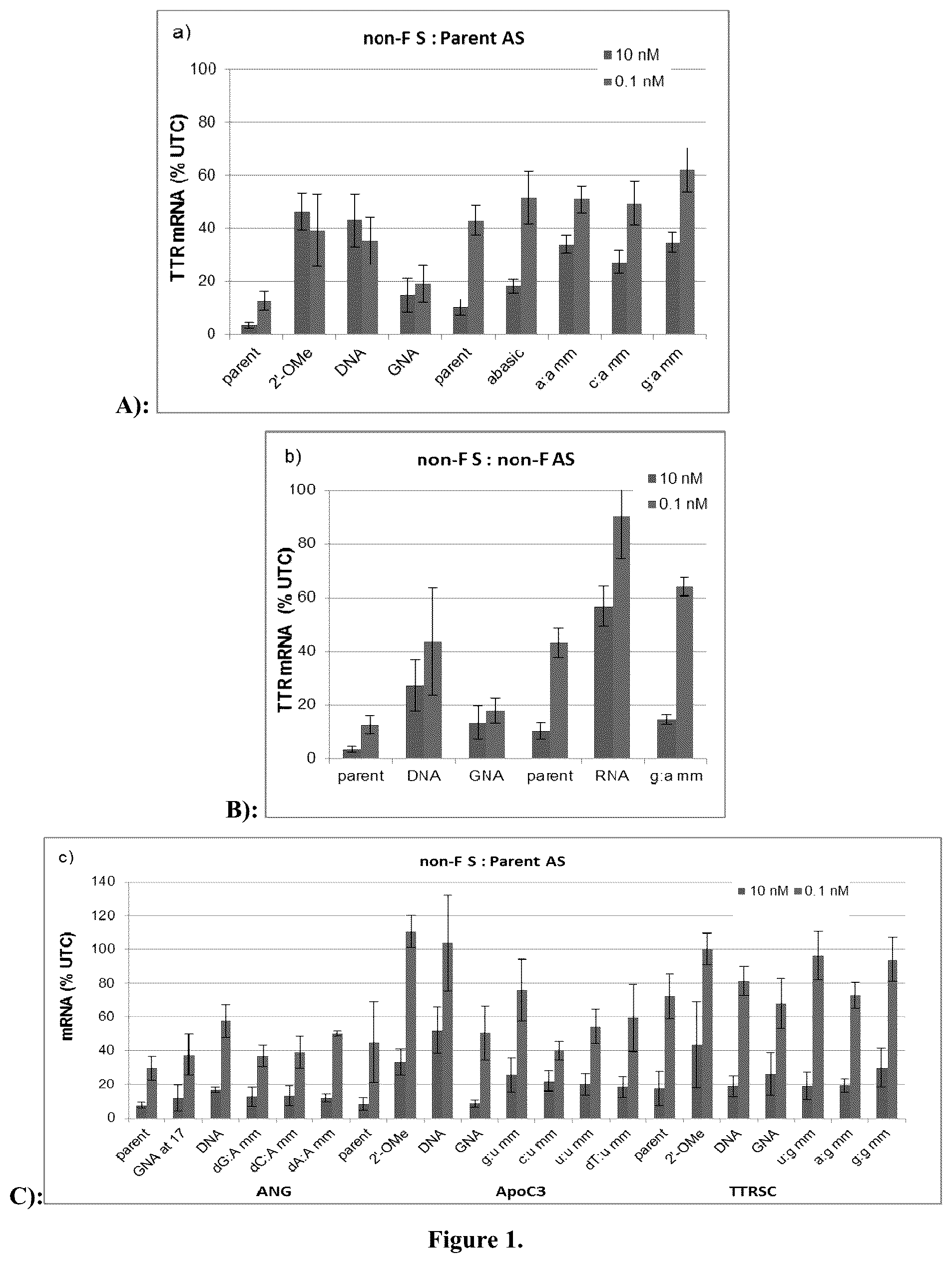 Patent US12378553 Figure 1 – Modified double-stranded RNA agents
