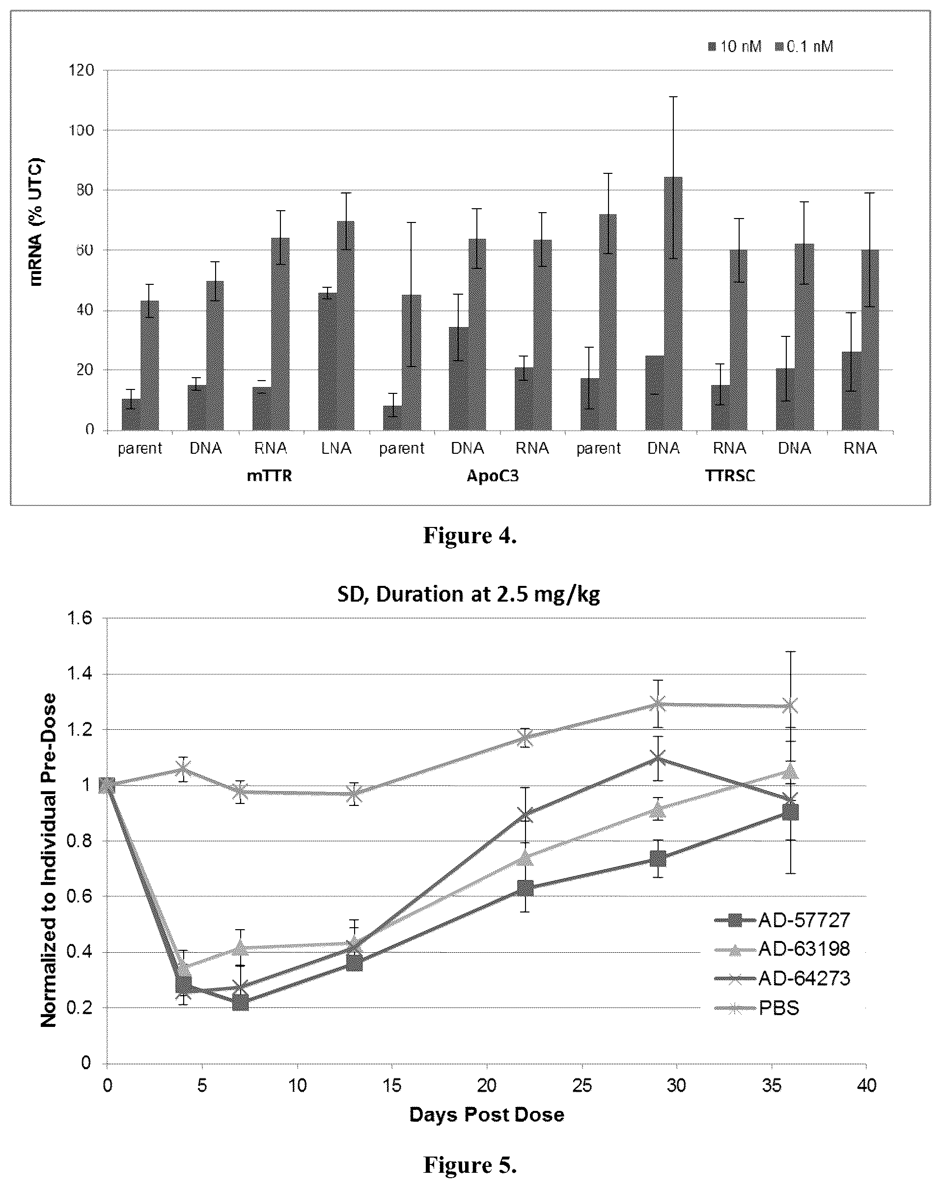 Patent US12378553 Figure 3 – Modified double-stranded RNA agents