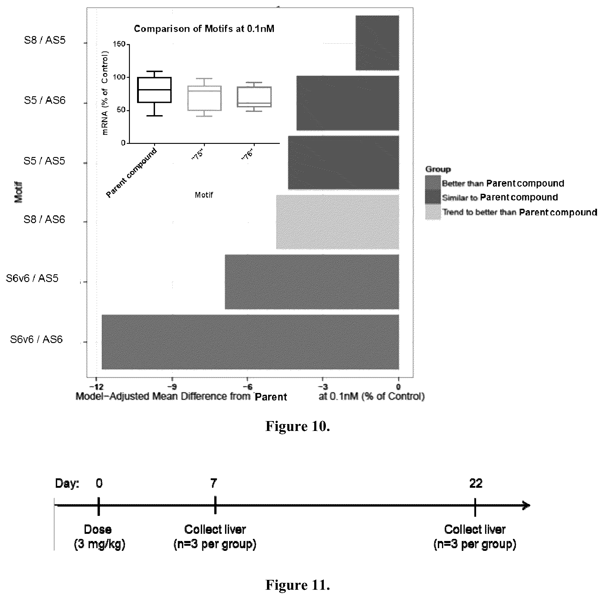 Patent US12378553 Figure 6 – Modified double-stranded RNA agents