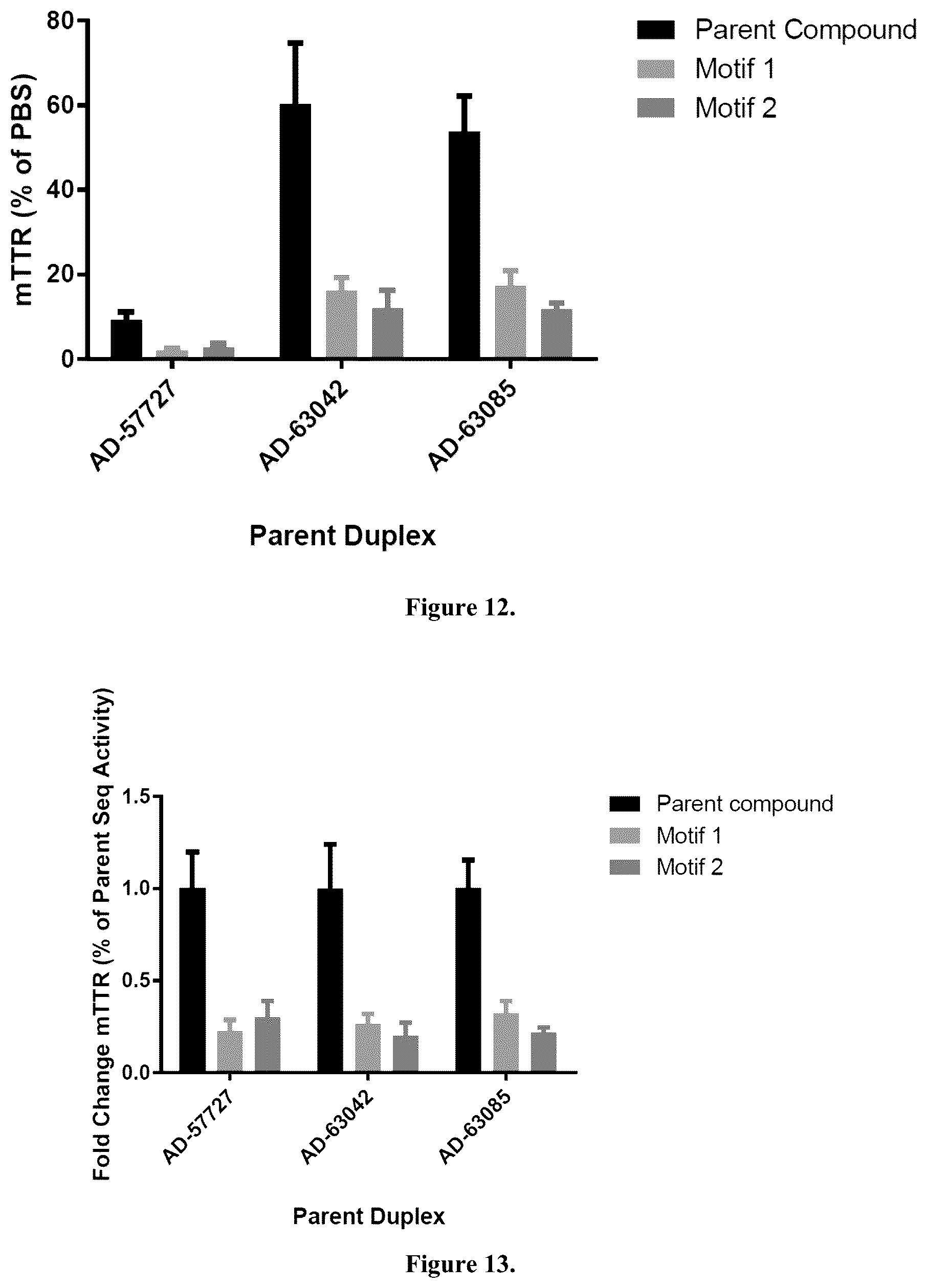 Patent US12378553 Figure 7 – Modified double-stranded RNA agents