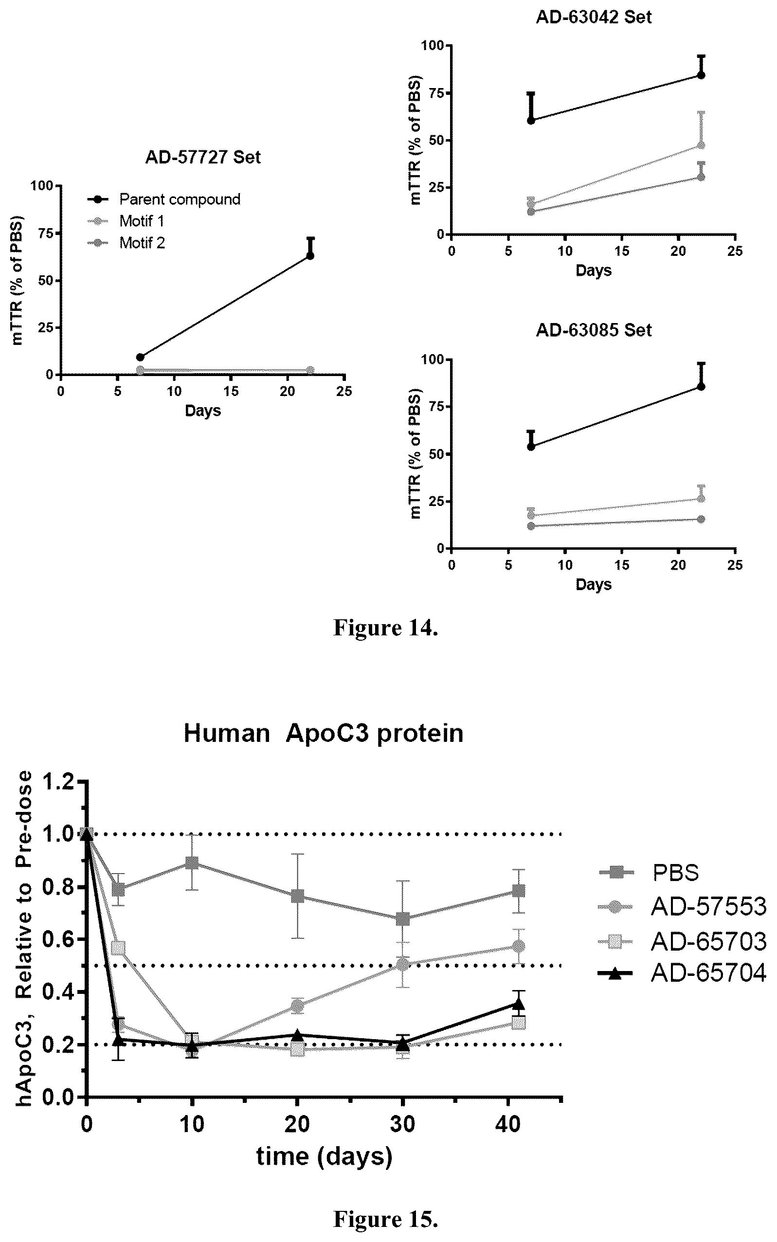 Patent US12378553 Figure 8 – Modified double-stranded RNA agents