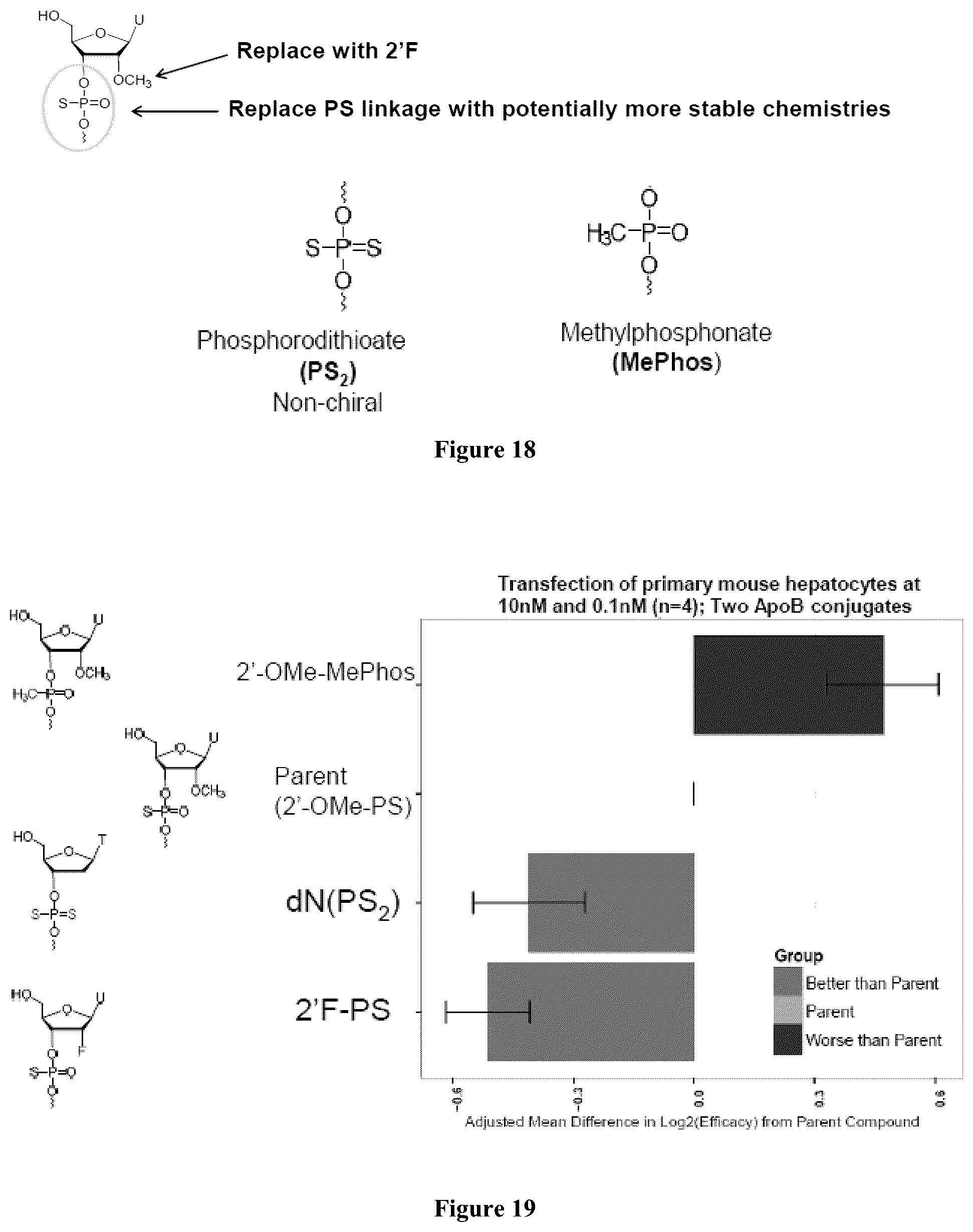 Patent US12378553 Figure 10 – Modified double-stranded RNA agents