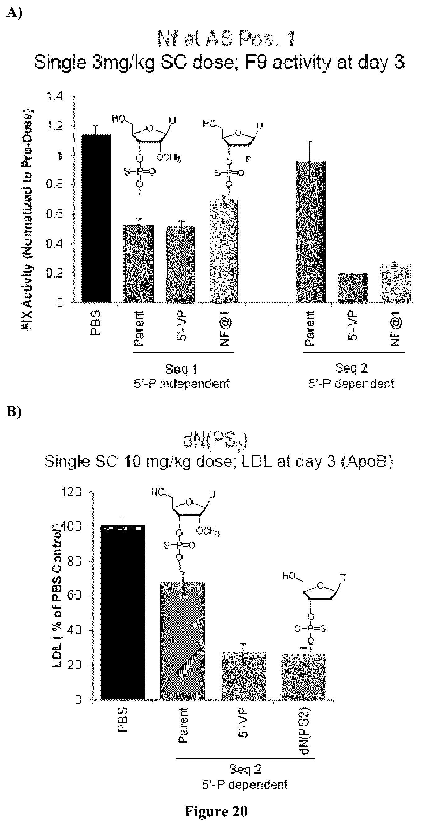 Patent US12378553 Figure 11 – Modified double-stranded RNA agents