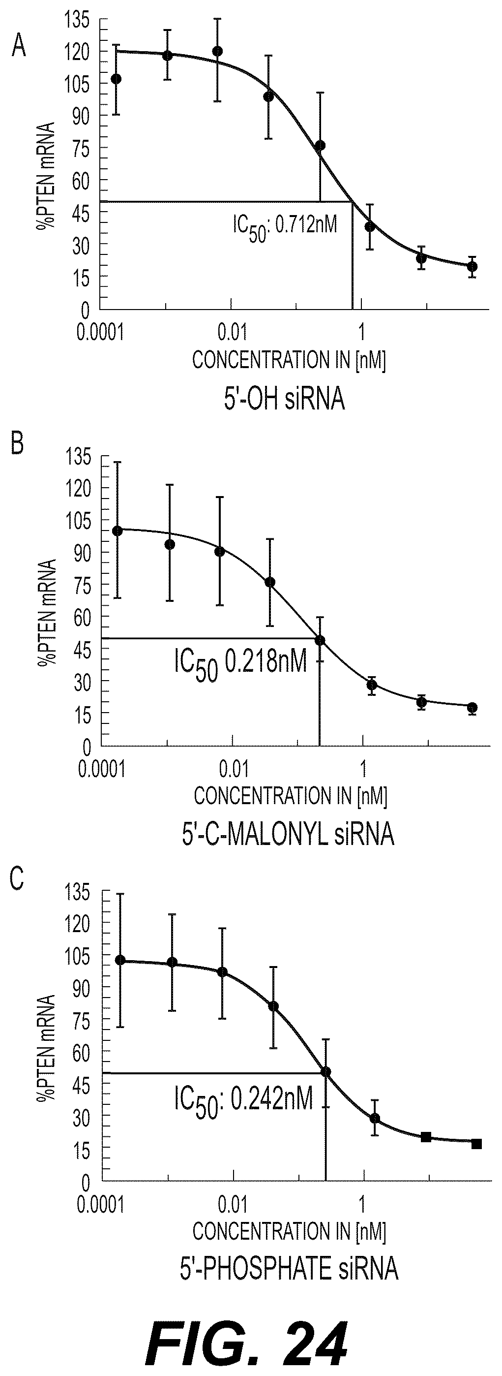 Patent US12378553 Figure 14 – Modified double-stranded RNA agents