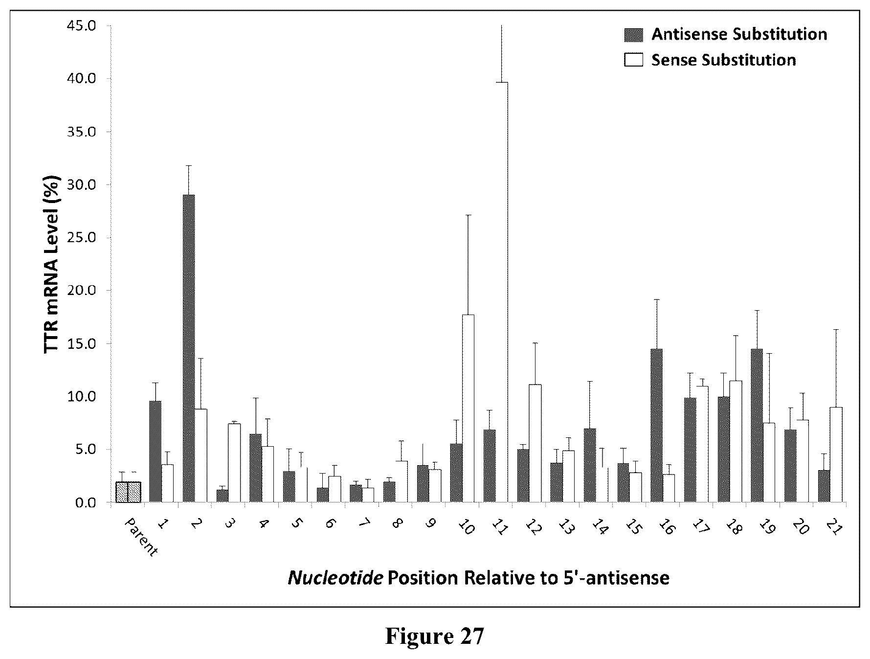 Patent US12378553 Figure 16 – Modified double-stranded RNA agents