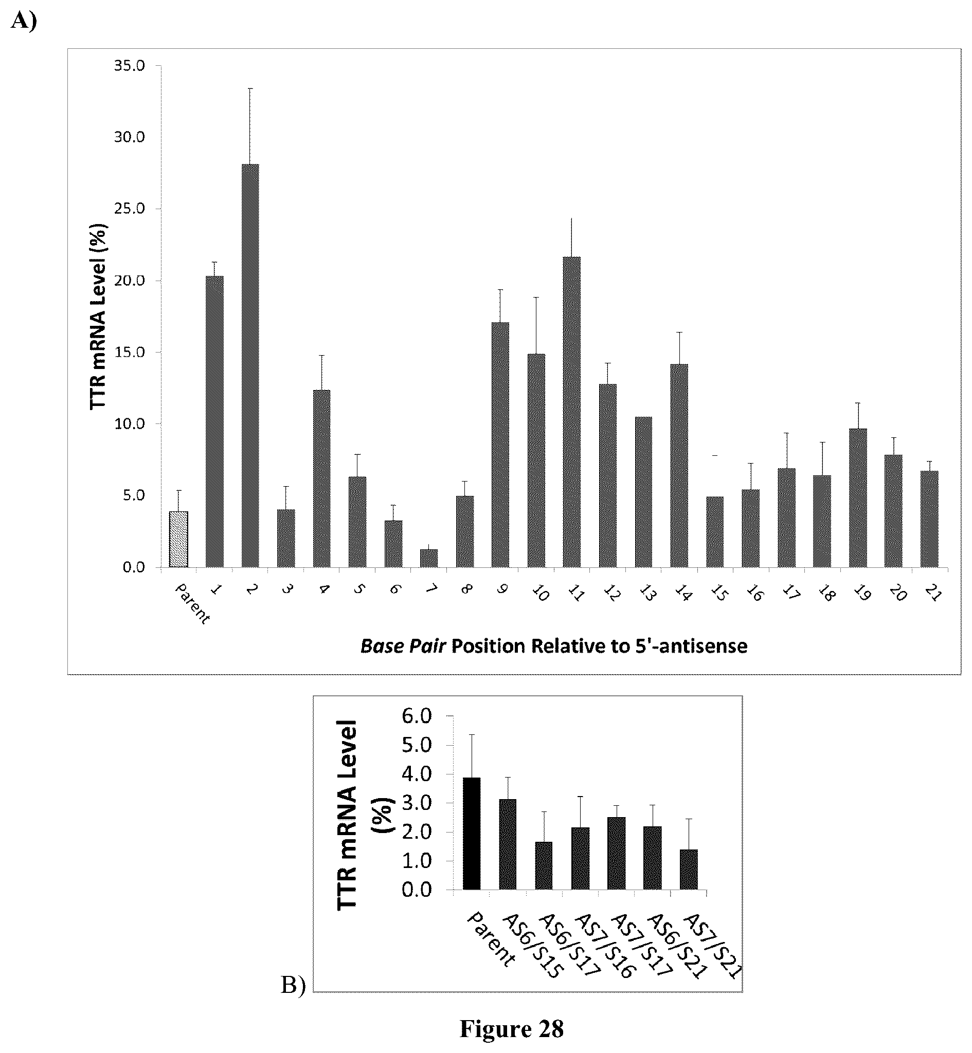 Patent US12378553 Figure 17 – Modified double-stranded RNA agents