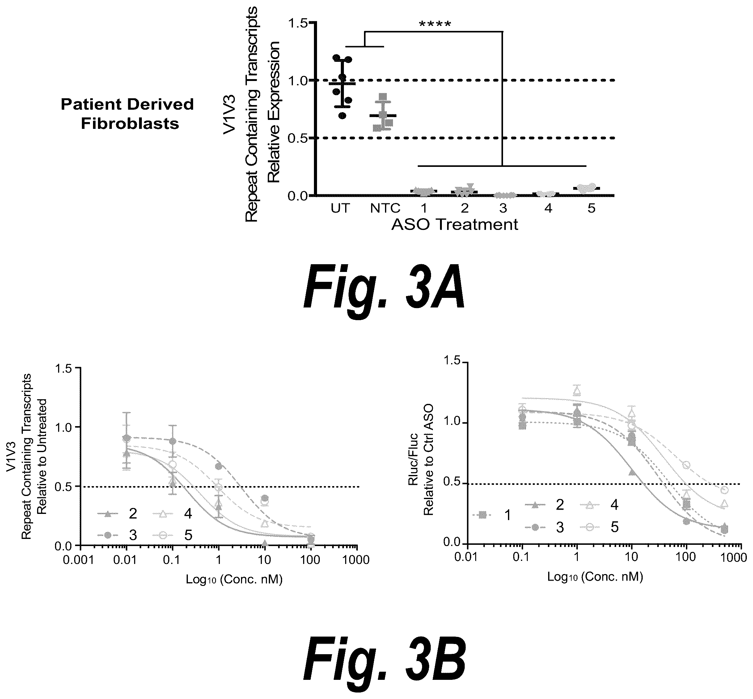 Patent US12378554 Figure 3 – Anti-C9ORF72 oligonucleotides and related methods
