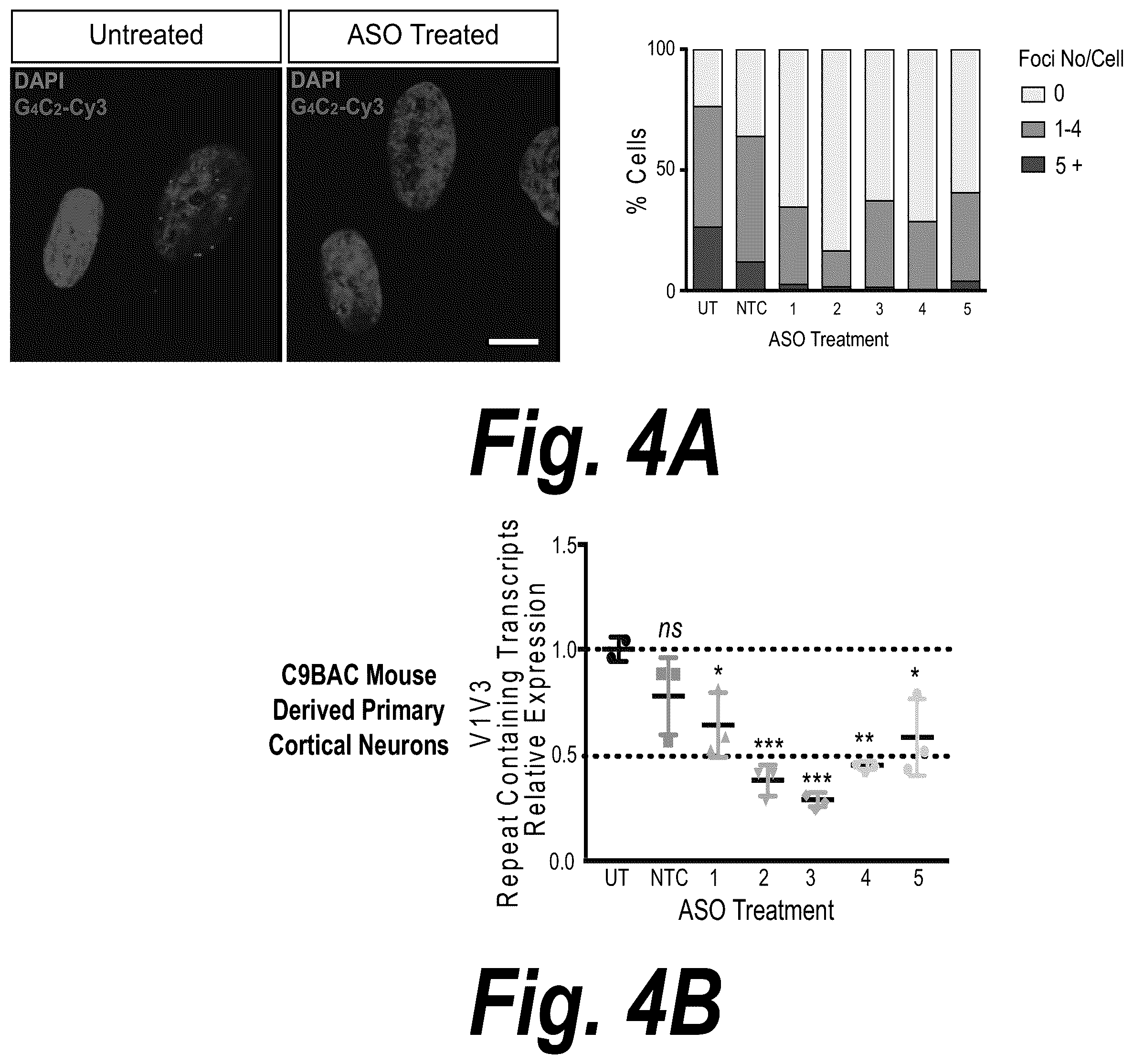 Patent US12378554 Figure 4 – Anti-C9ORF72 oligonucleotides and related methods