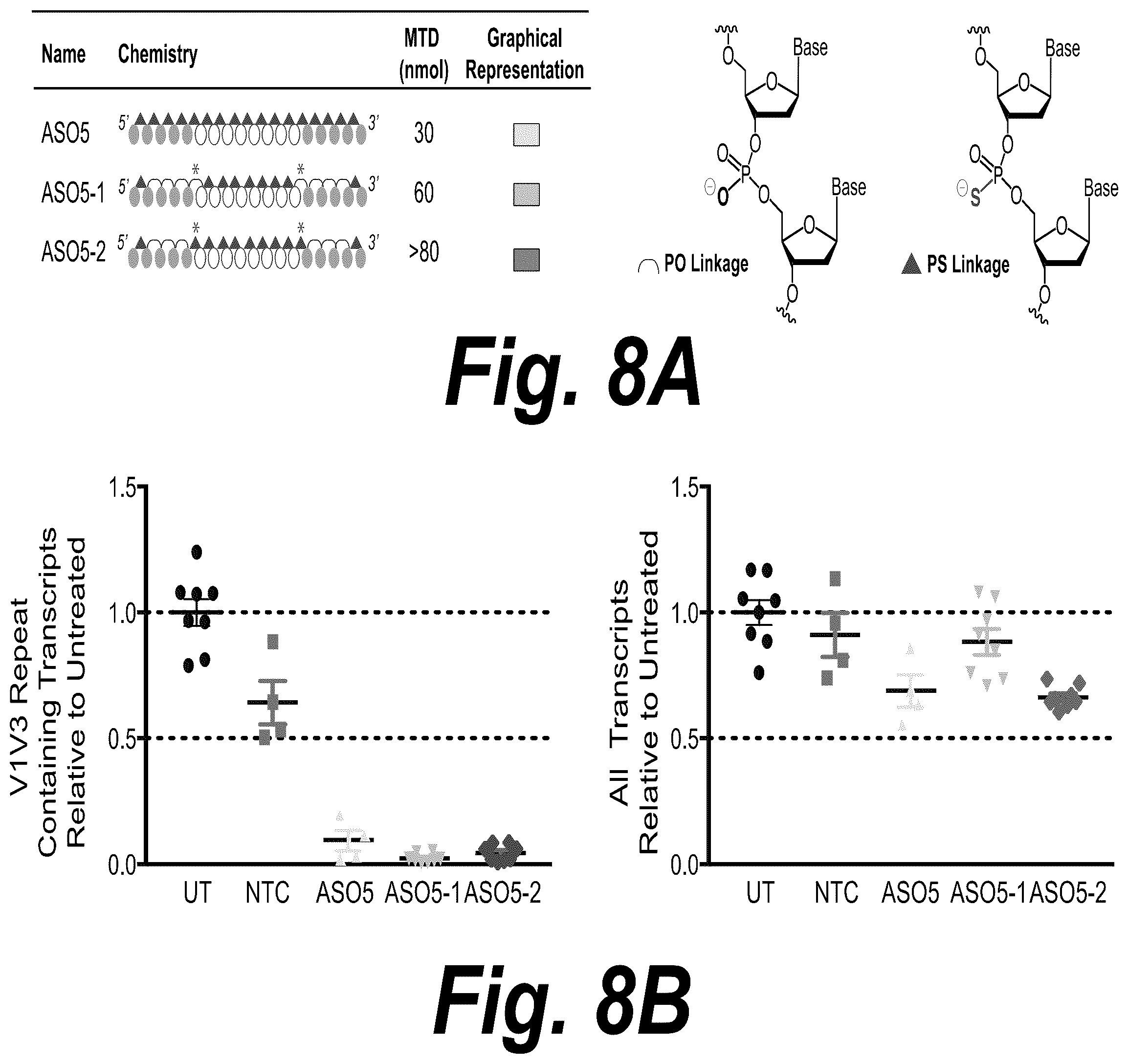 Patent US12378554 Figure 8 – Anti-C9ORF72 oligonucleotides and related methods