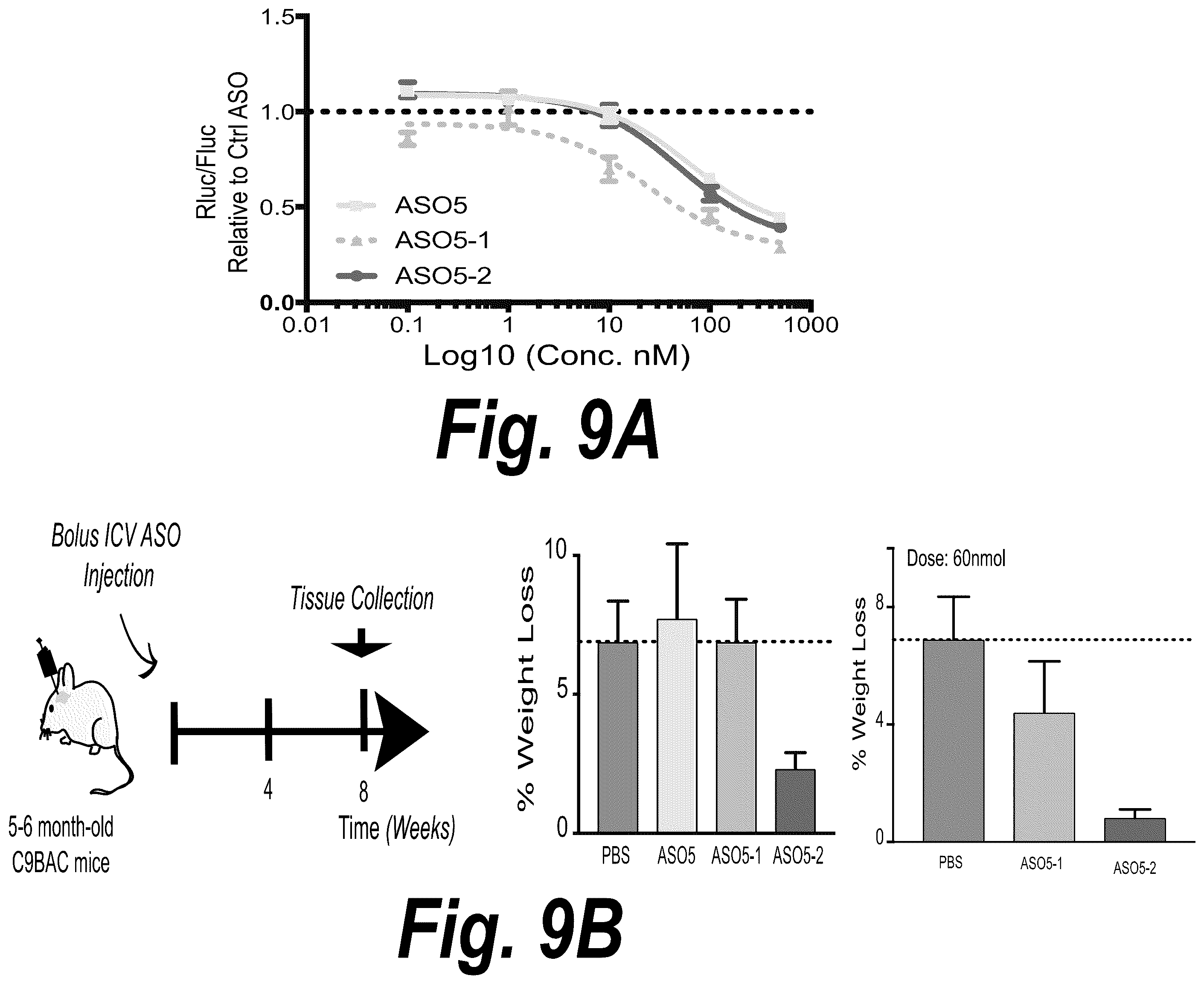Patent US12378554 Figure 9 – Anti-C9ORF72 oligonucleotides and related methods
