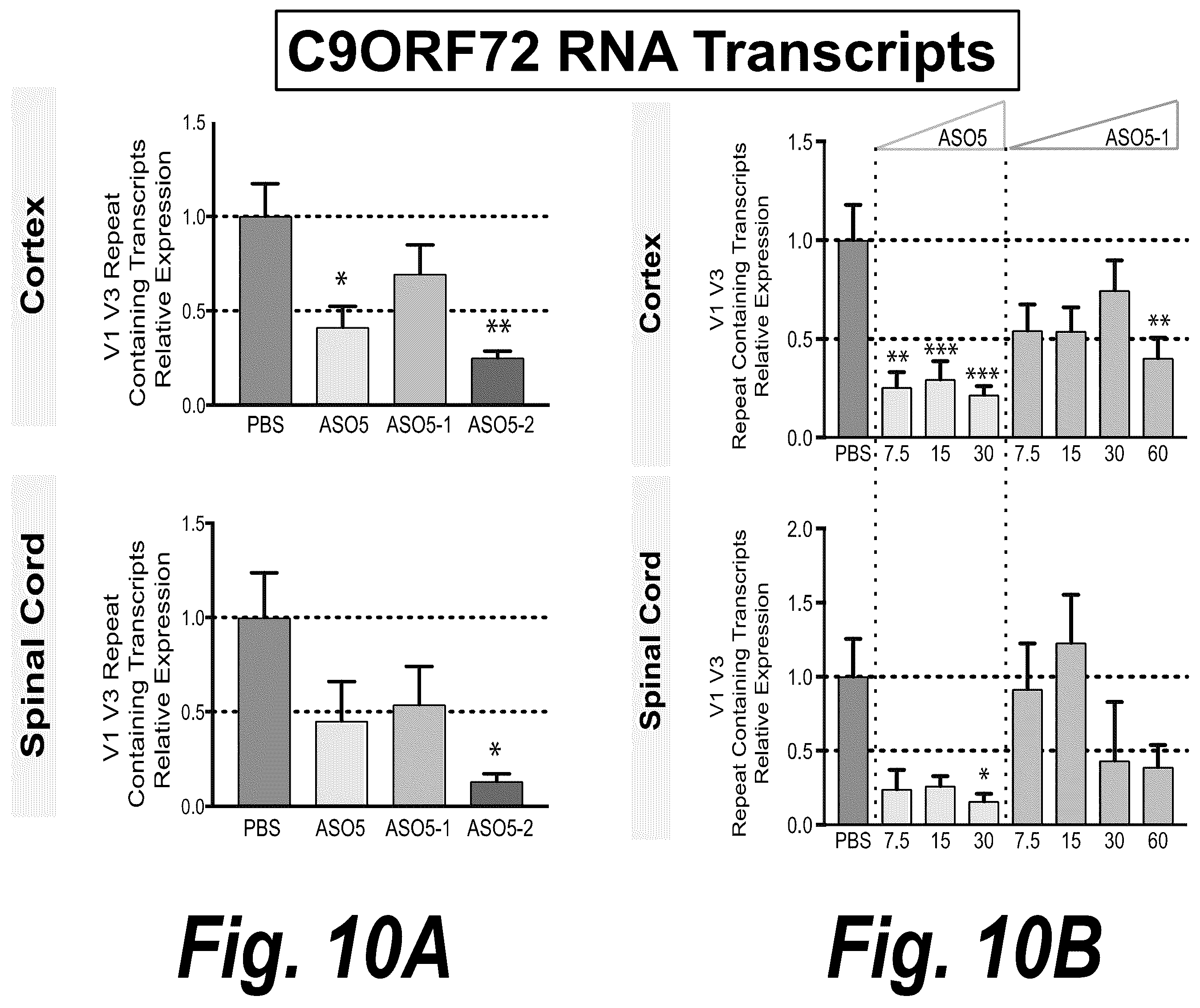 Patent US12378554 Figure 10 – Anti-C9ORF72 oligonucleotides and related methods