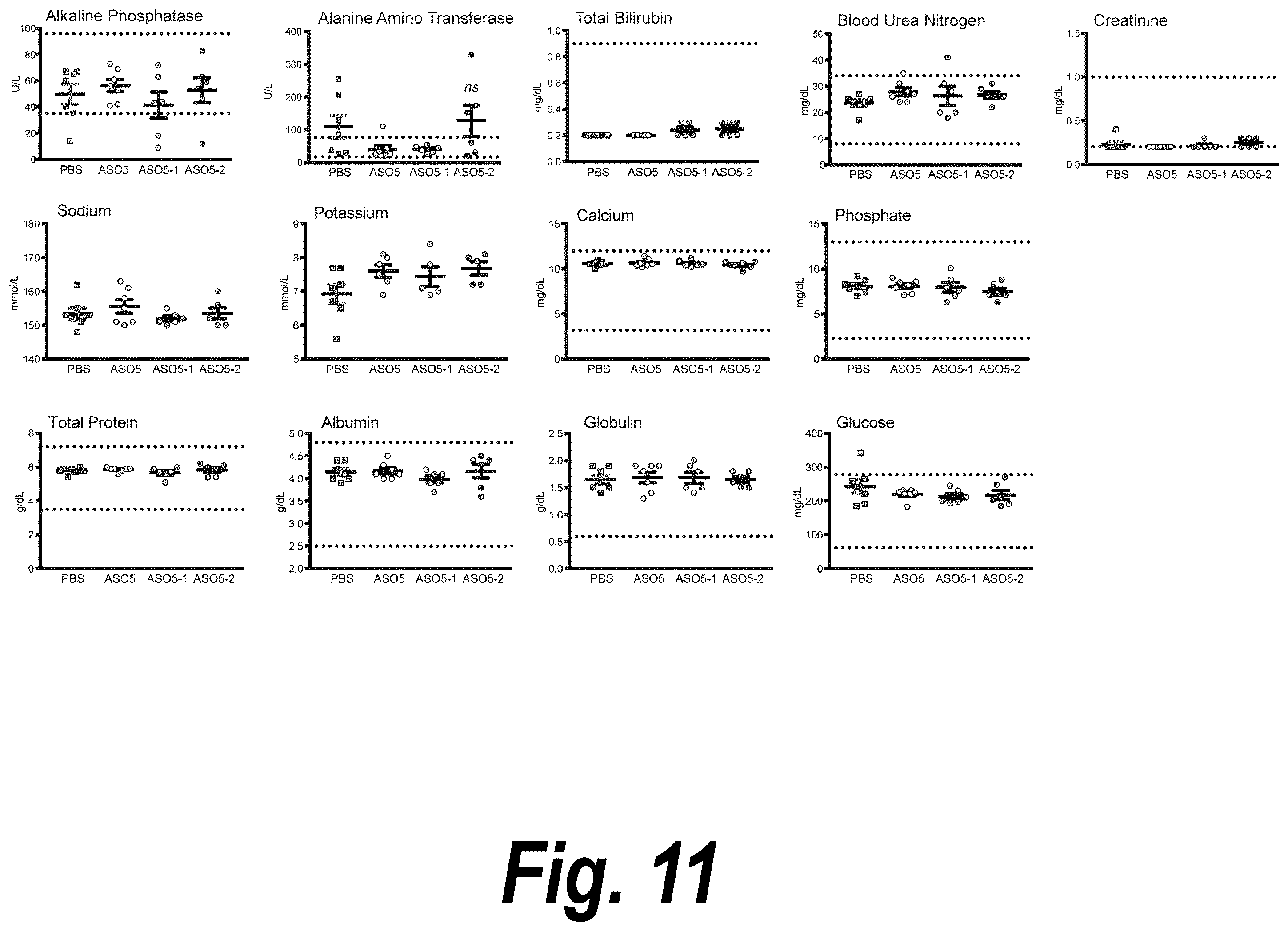 Patent US12378554 Figure 11 – Anti-C9ORF72 oligonucleotides and related methods