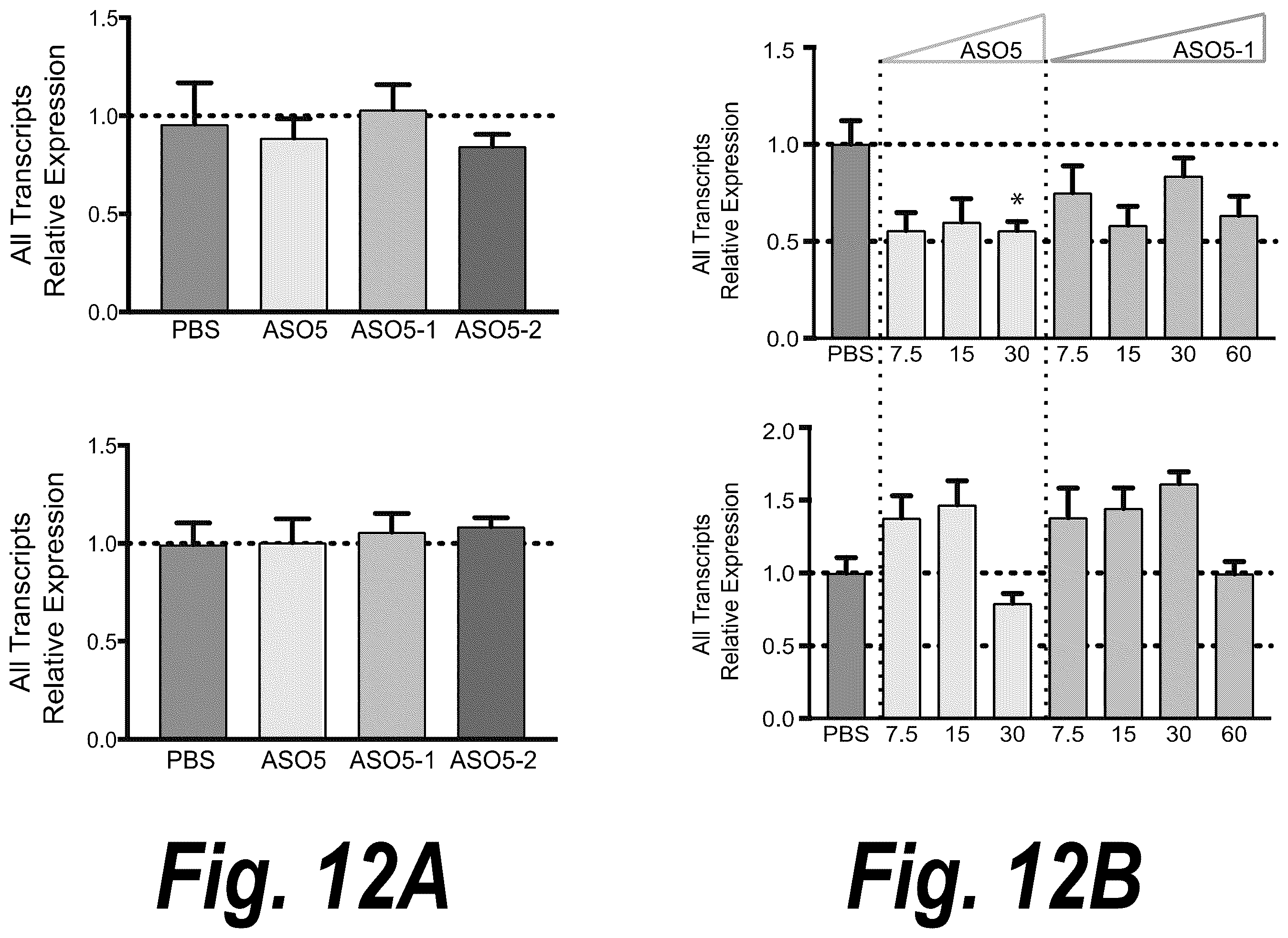 Patent US12378554 Figure 12 – Anti-C9ORF72 oligonucleotides and related methods