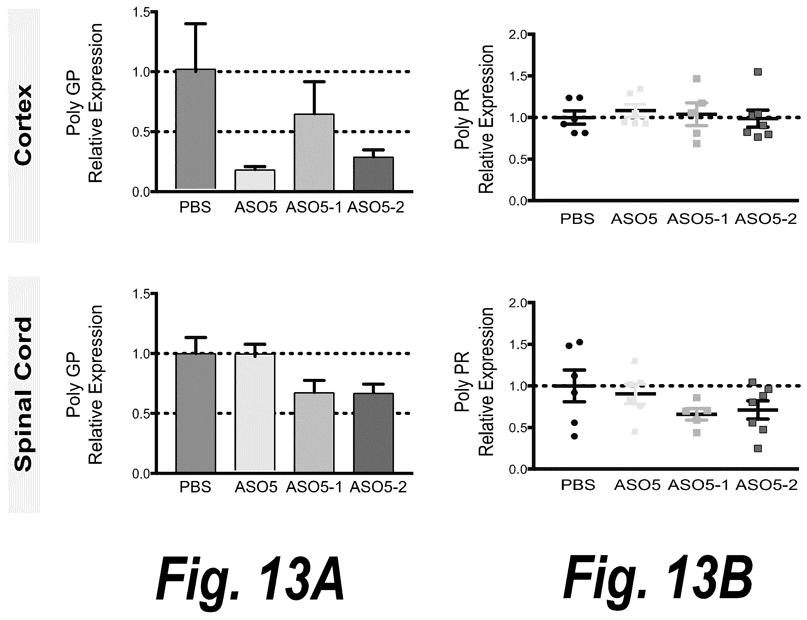 Patent US12378554 Figure 13 – Anti-C9ORF72 oligonucleotides and related methods