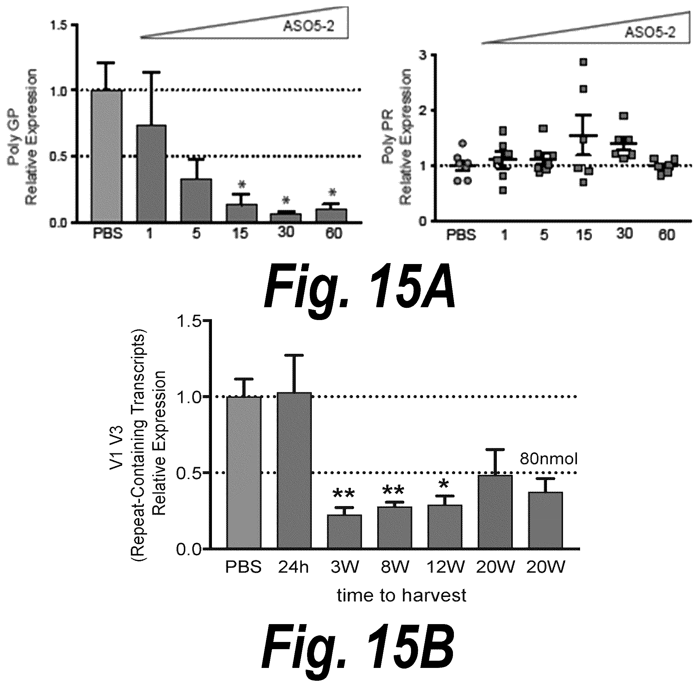 Patent US12378554 Figure 15 – Anti-C9ORF72 oligonucleotides and related methods
