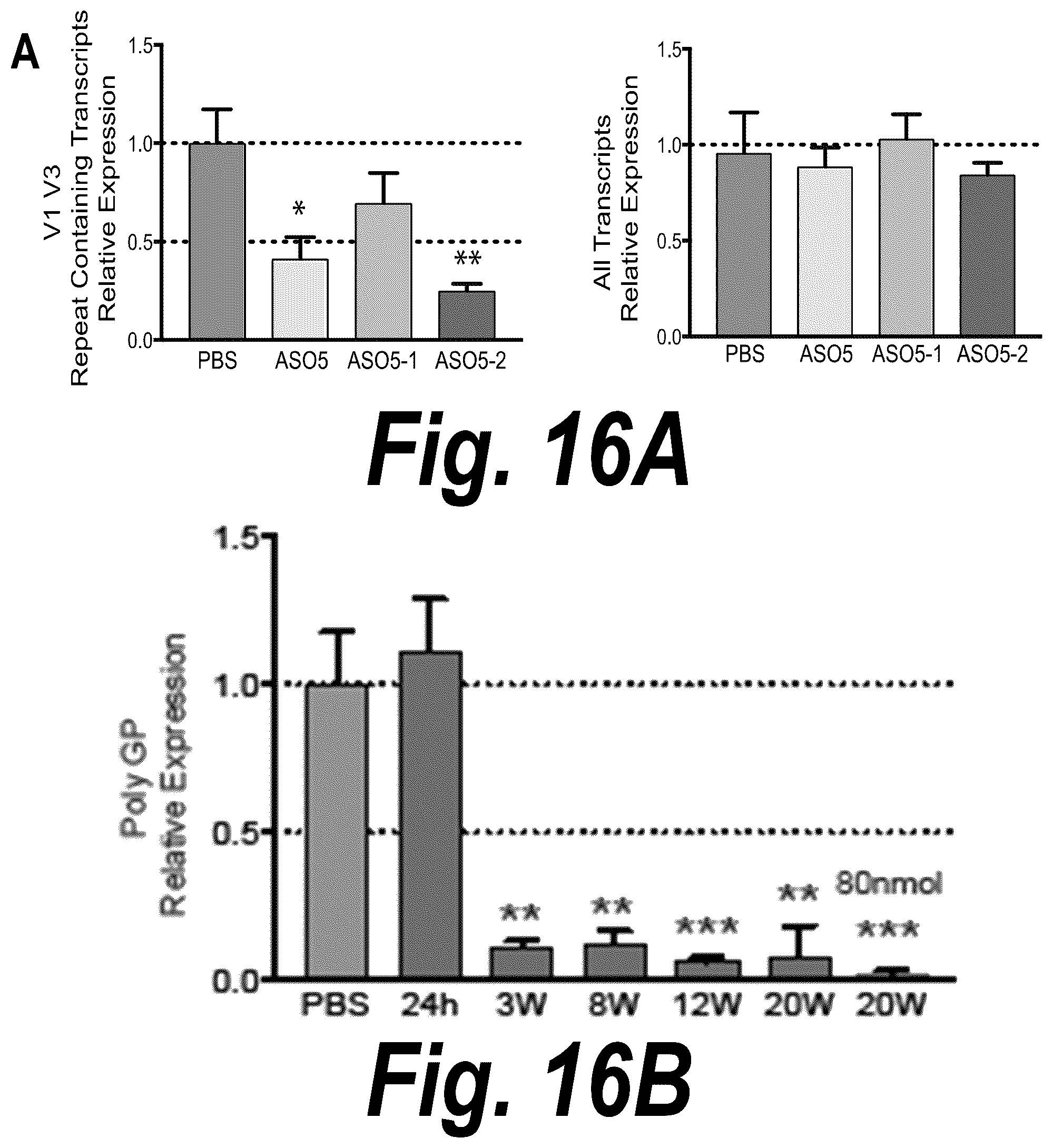 Patent US12378554 Figure 16 – Anti-C9ORF72 oligonucleotides and related methods