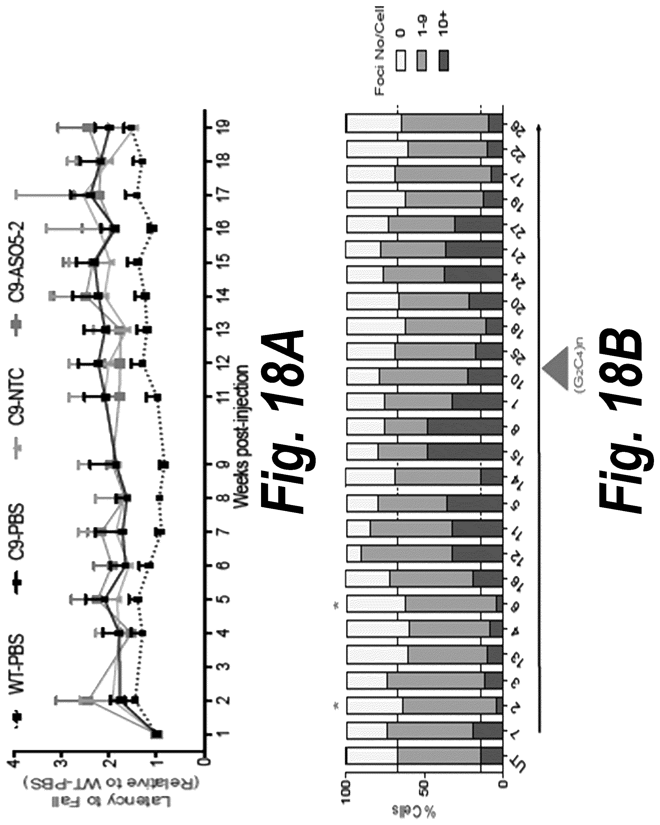 Patent US12378554 Figure 18 – Anti-C9ORF72 oligonucleotides and related methods