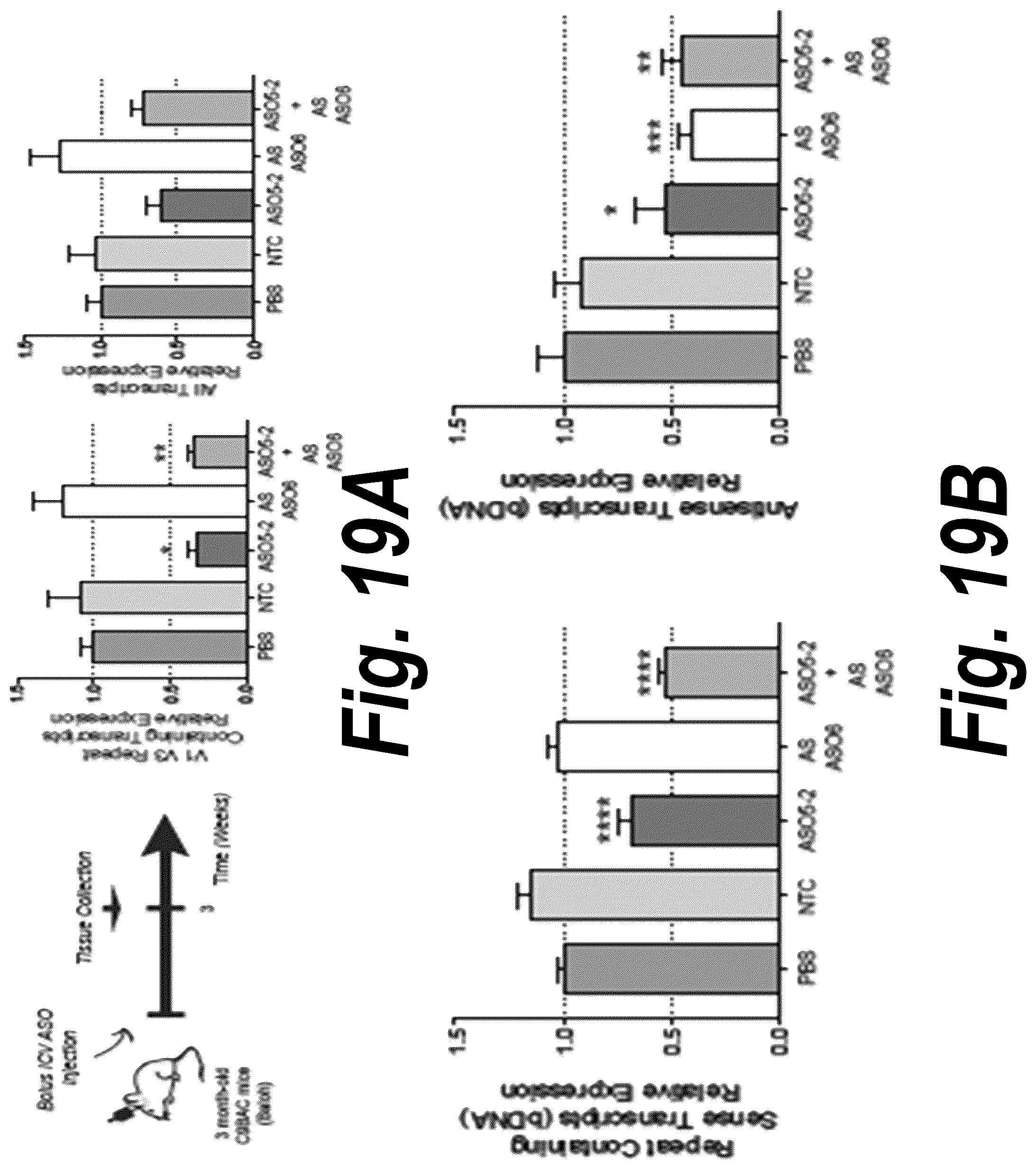 Patent US12378554 Figure 19 – Anti-C9ORF72 oligonucleotides and related methods