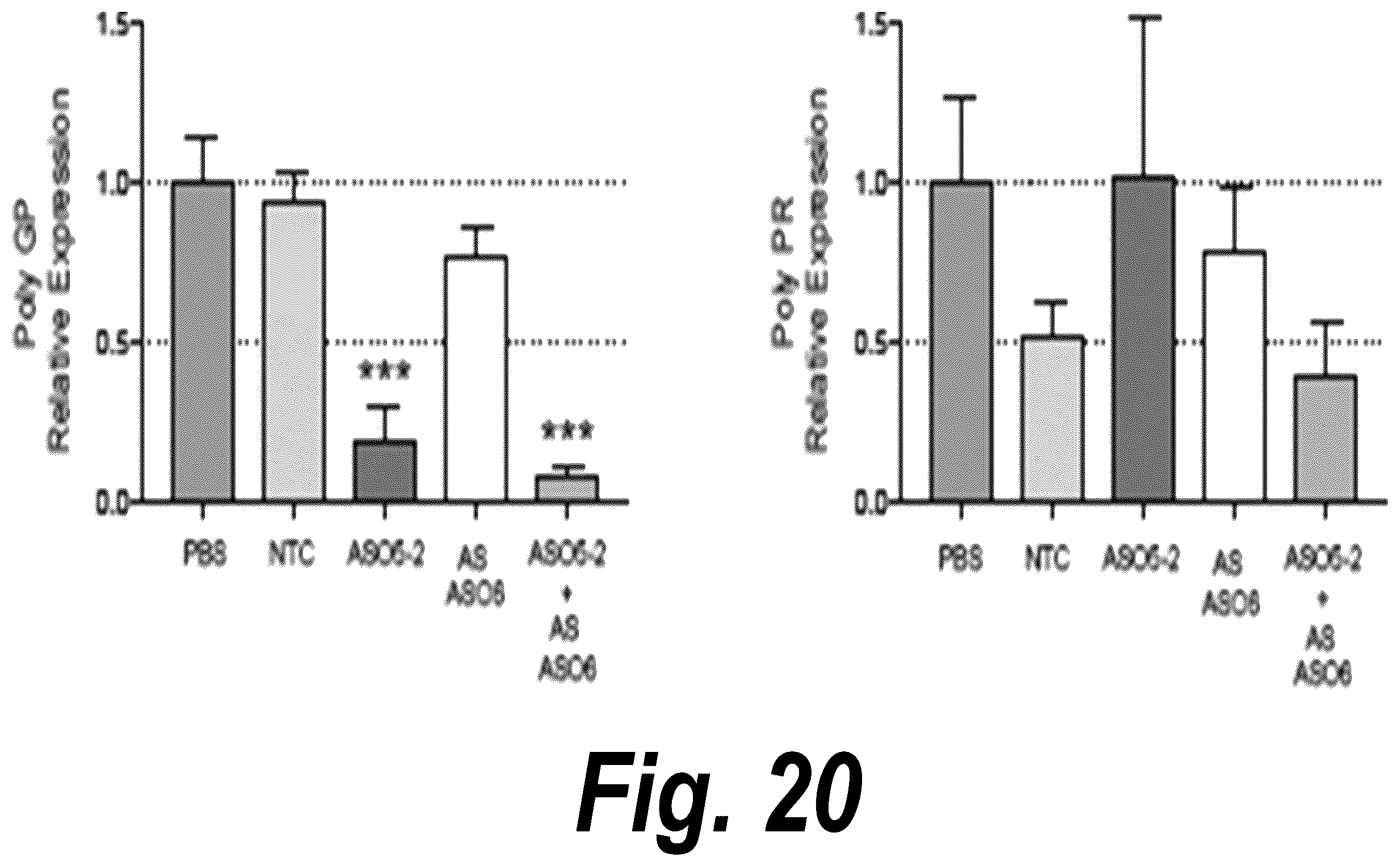 Patent US12378554 Figure 20 – Anti-C9ORF72 oligonucleotides and related methods