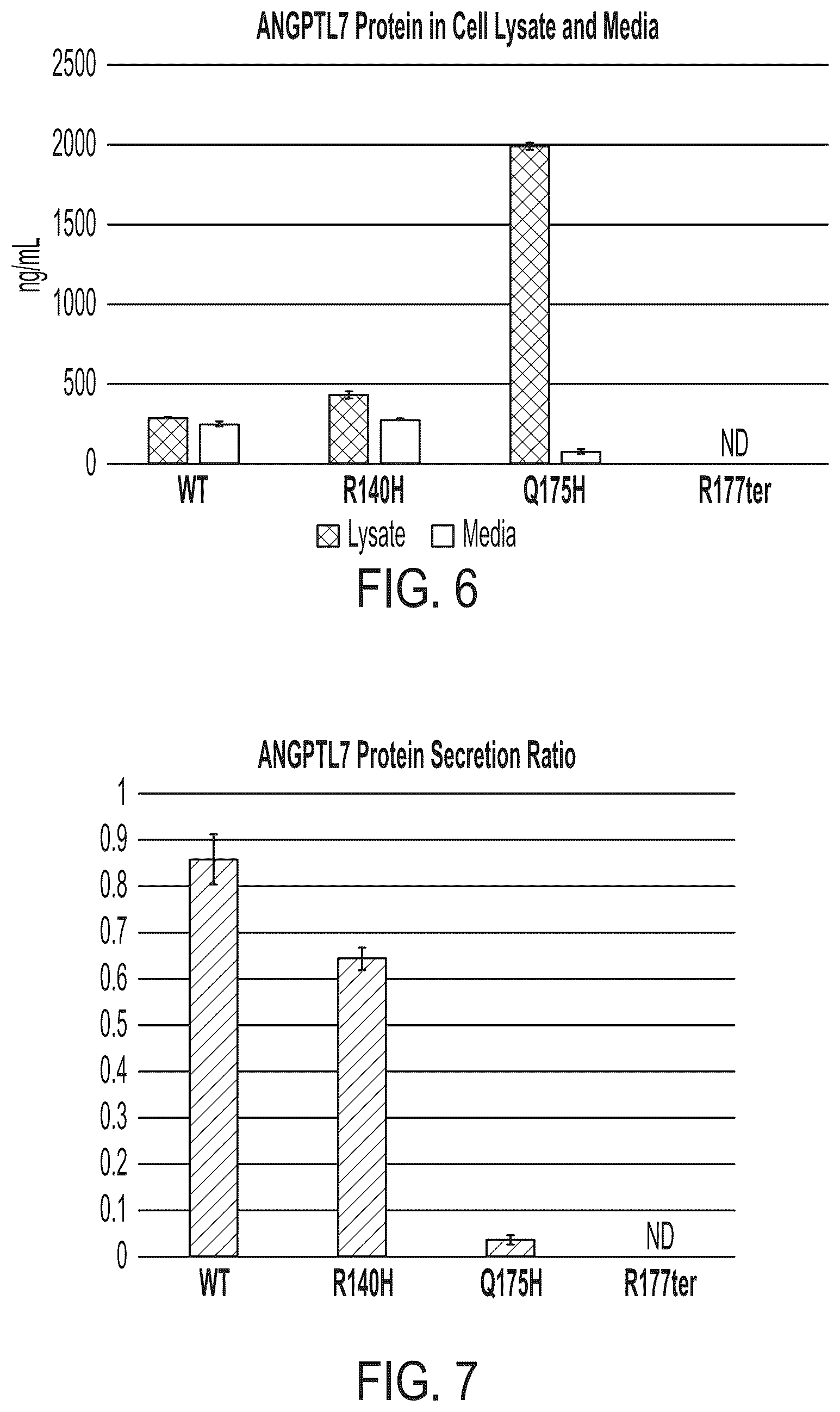Patent US12378556 Figure 8 – Treatment of angiopoietin like 7 (ANGPTL7) related diseases